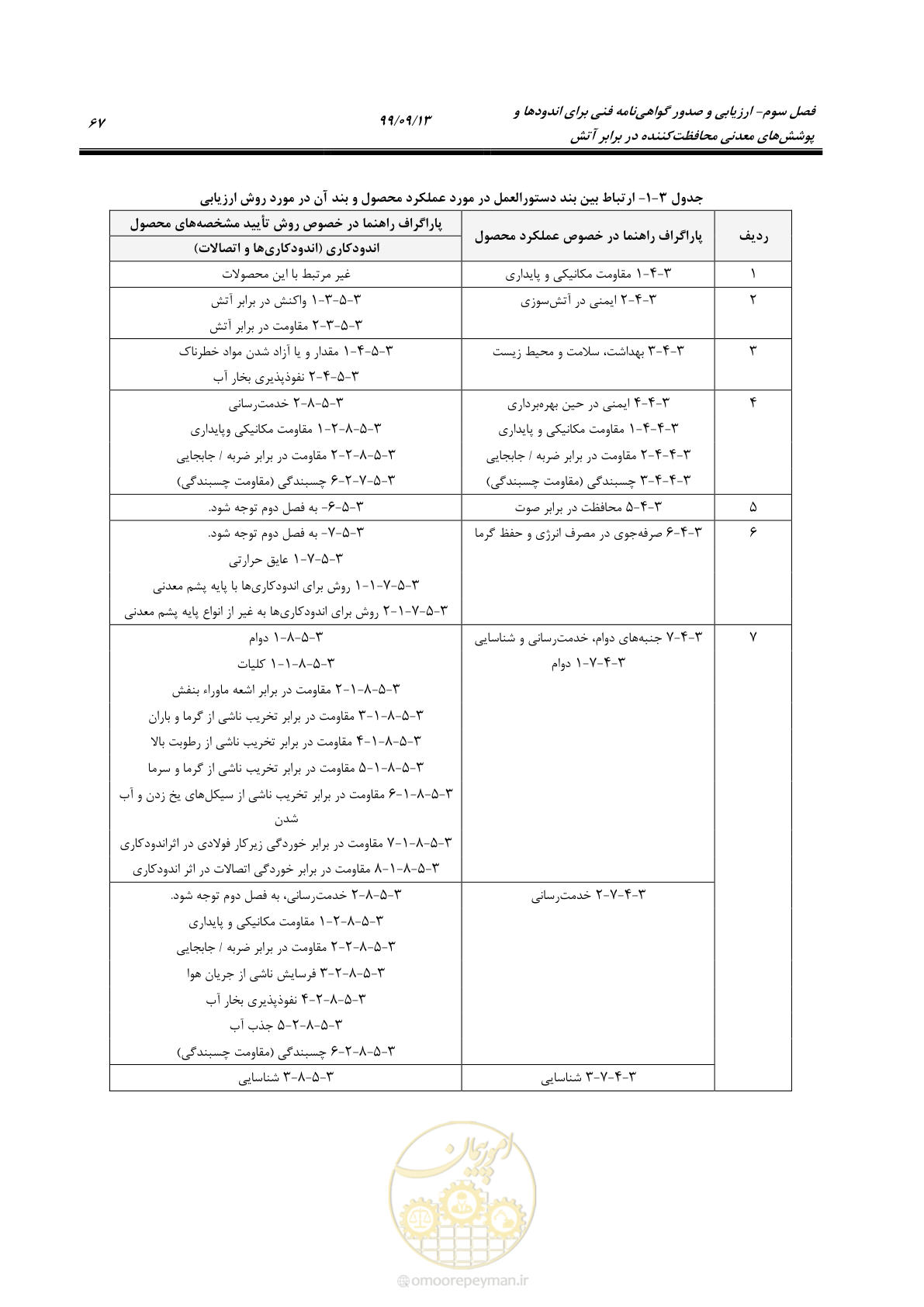 صفحه 85 از 183