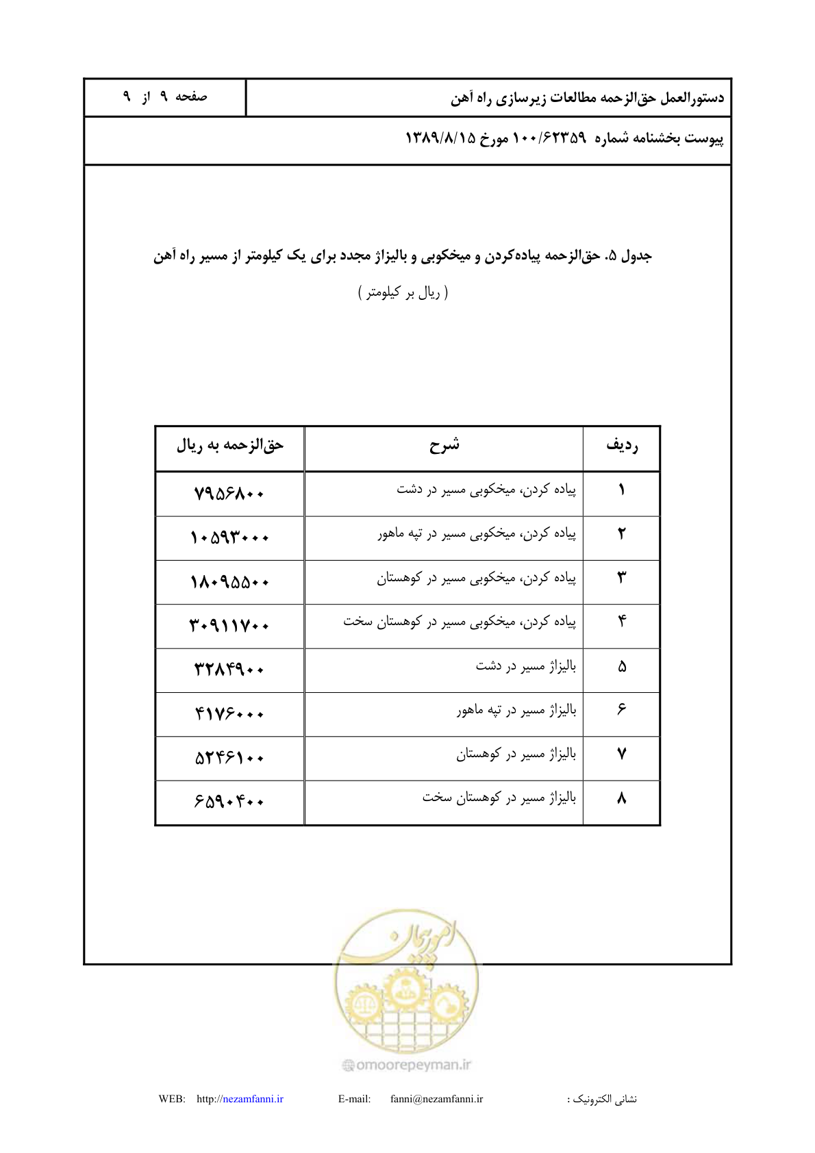 صفحه 10 از 10