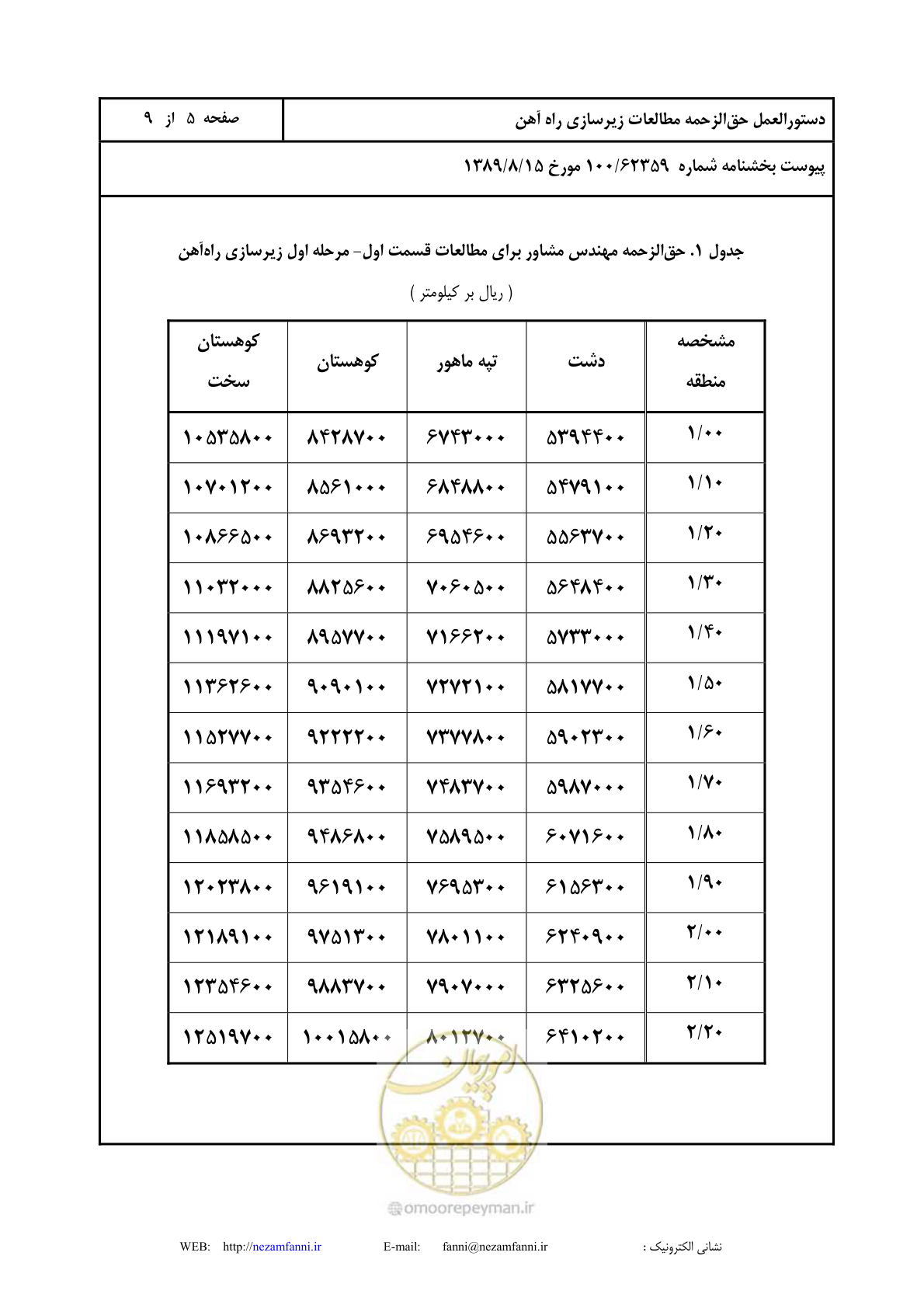 صفحه 6 از 10