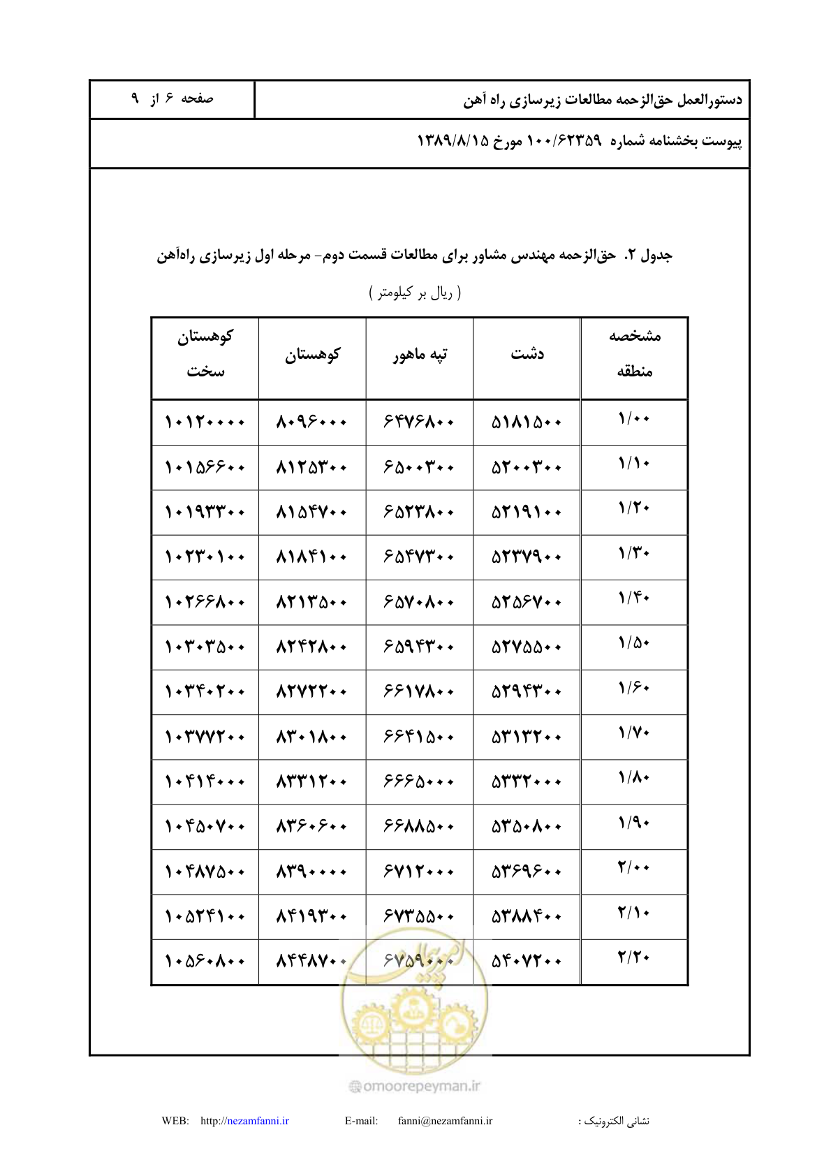 صفحه 7 از 10