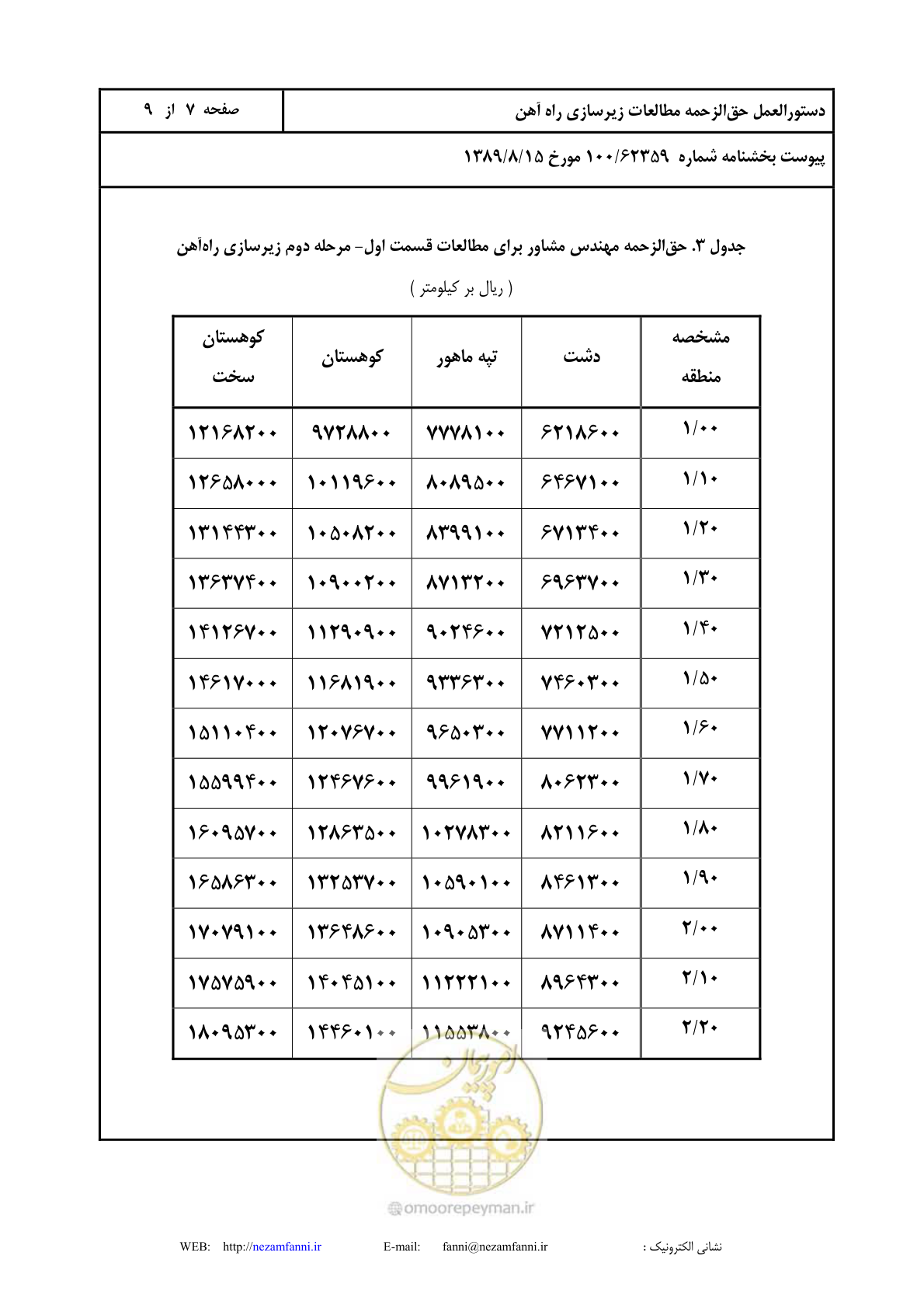 صفحه 8 از 10