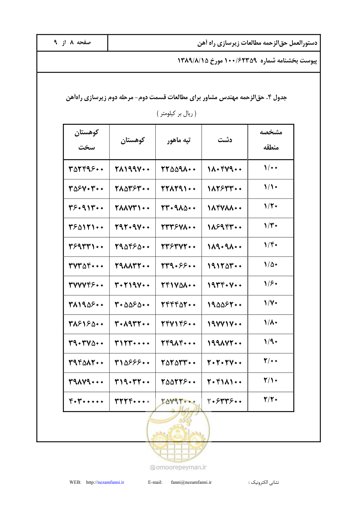 صفحه 9 از 10