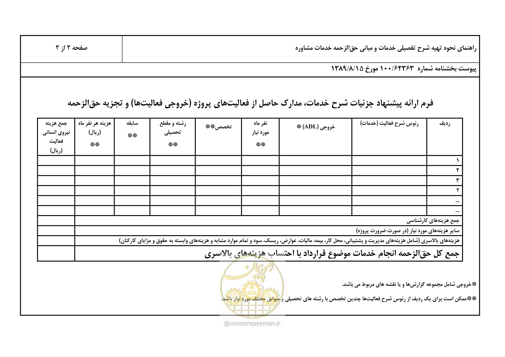 صفحه 5 از 5