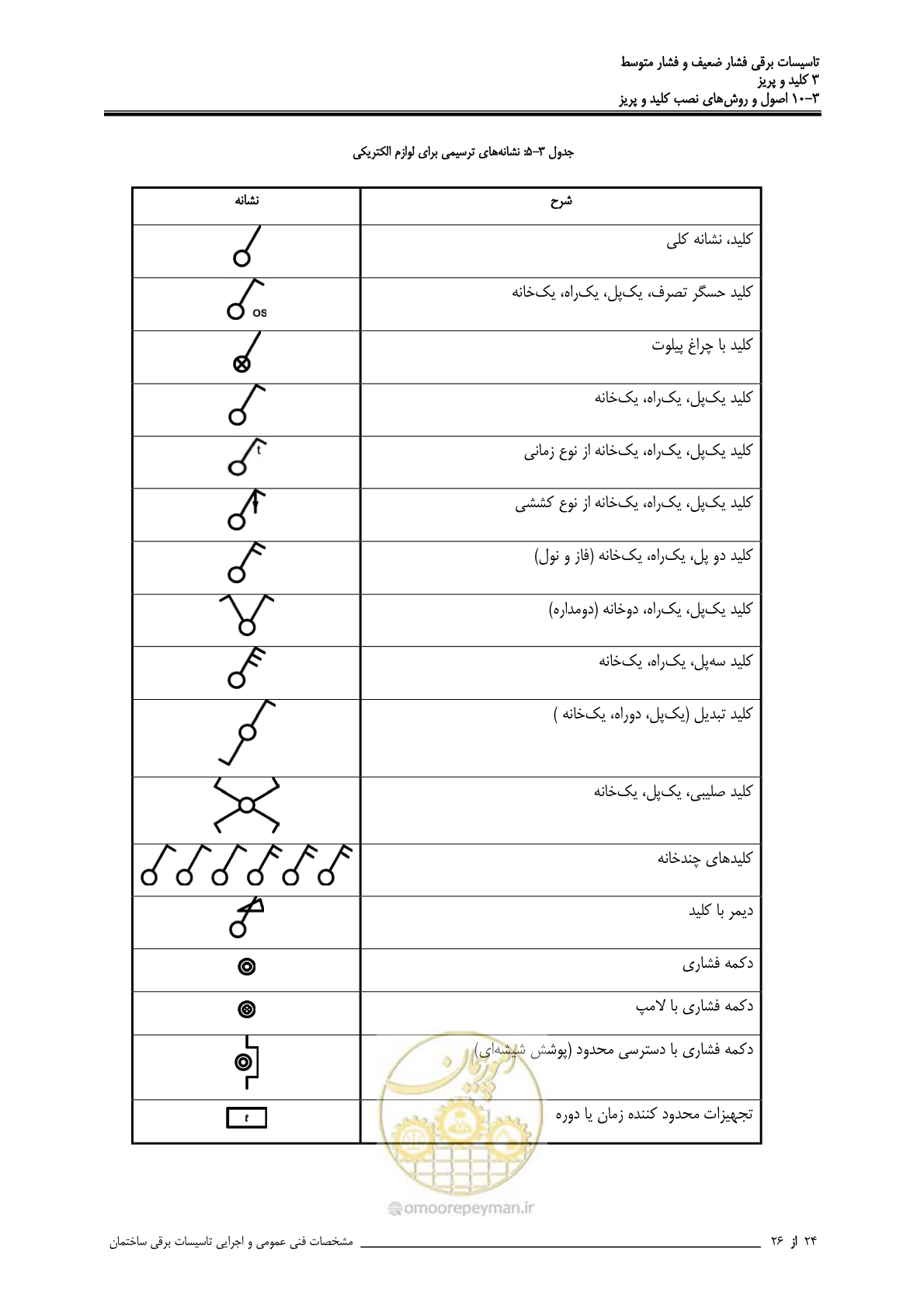 صفحه 100 از 518