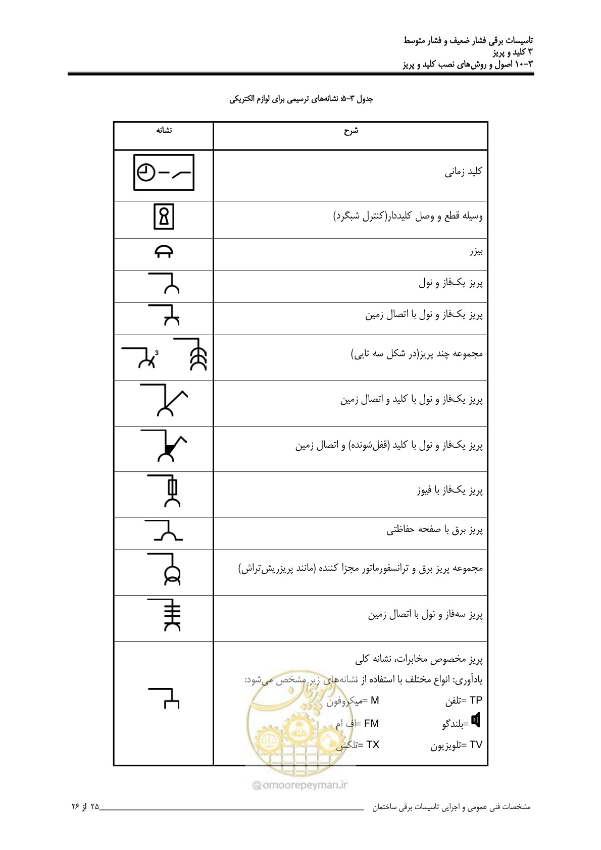 صفحه 101 از 518