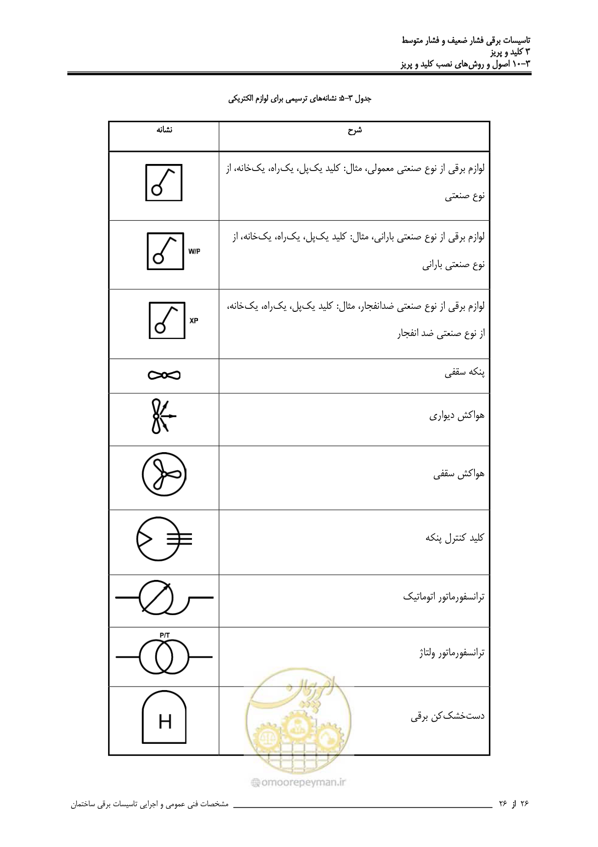 صفحه 102 از 518