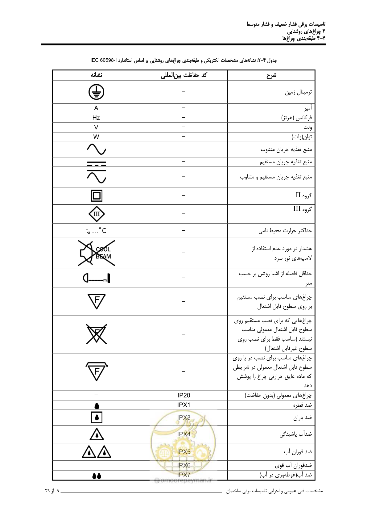 صفحه 113 از 518