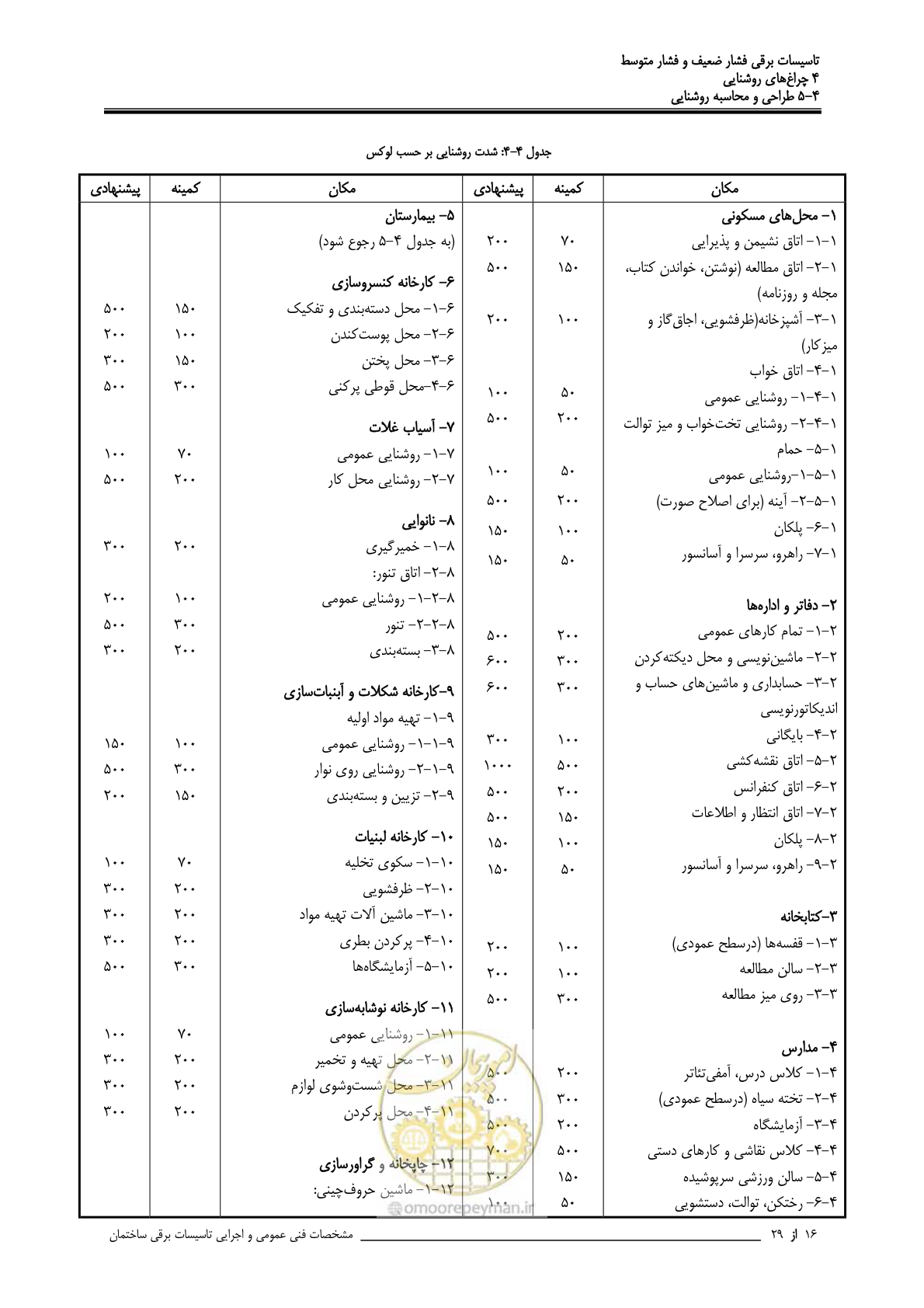 صفحه 120 از 518