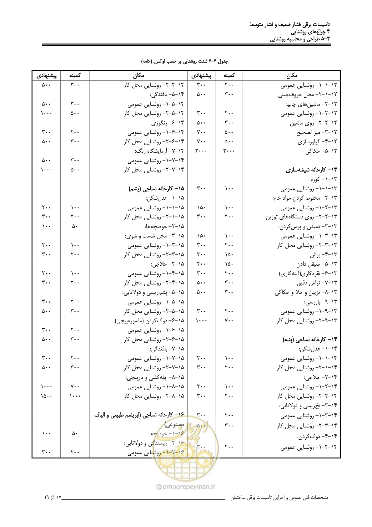 صفحه 121 از 518