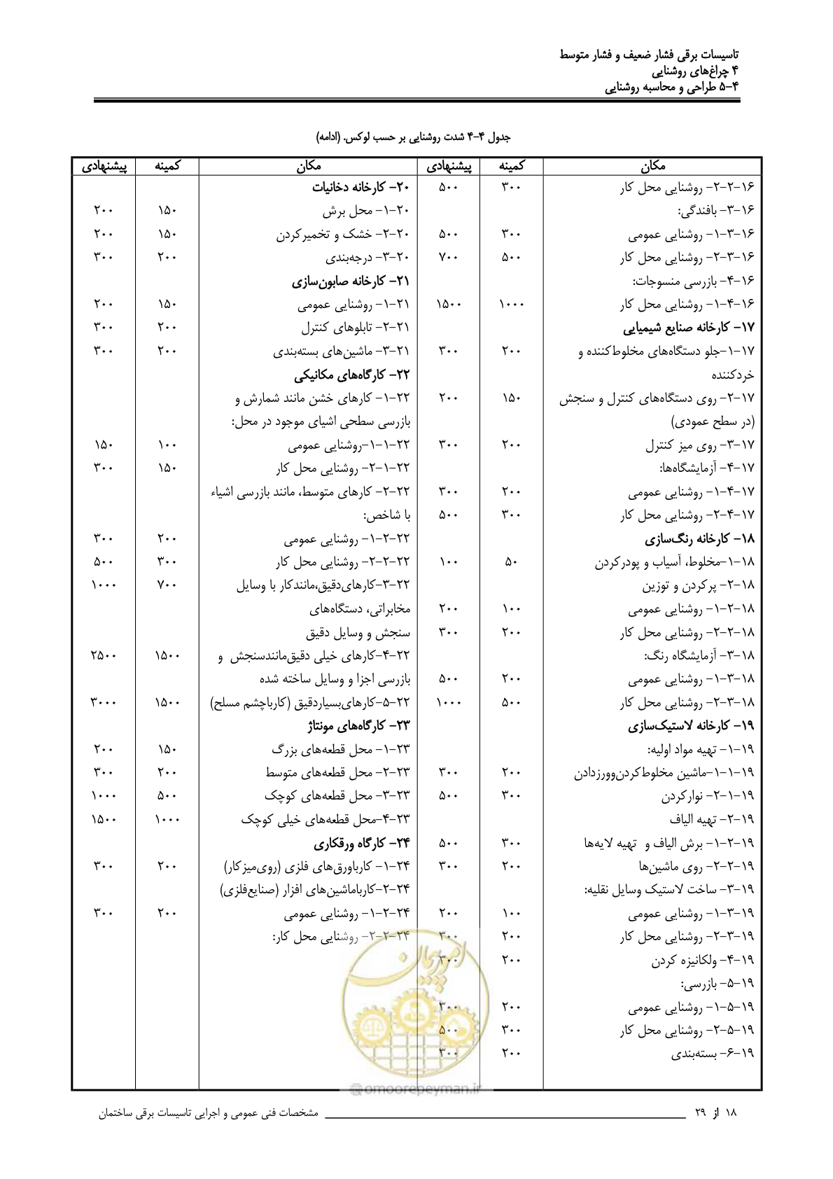 صفحه 122 از 518