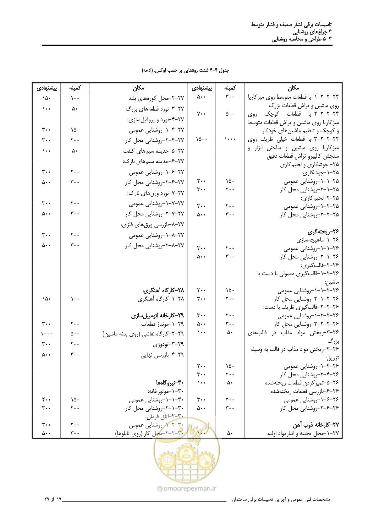 صفحه 123 از 518