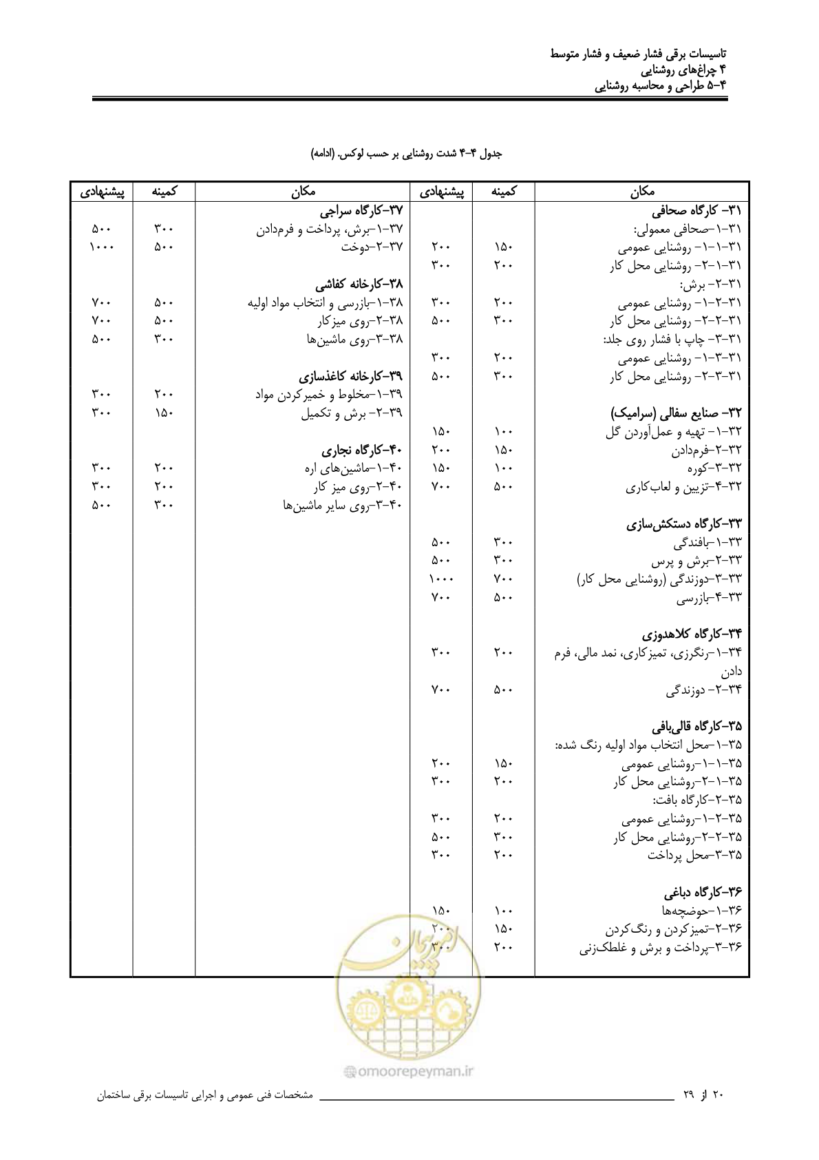 صفحه 124 از 518