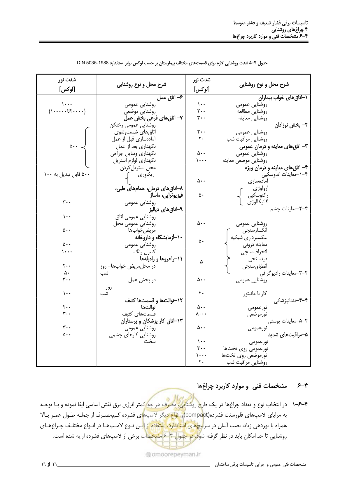صفحه 125 از 518