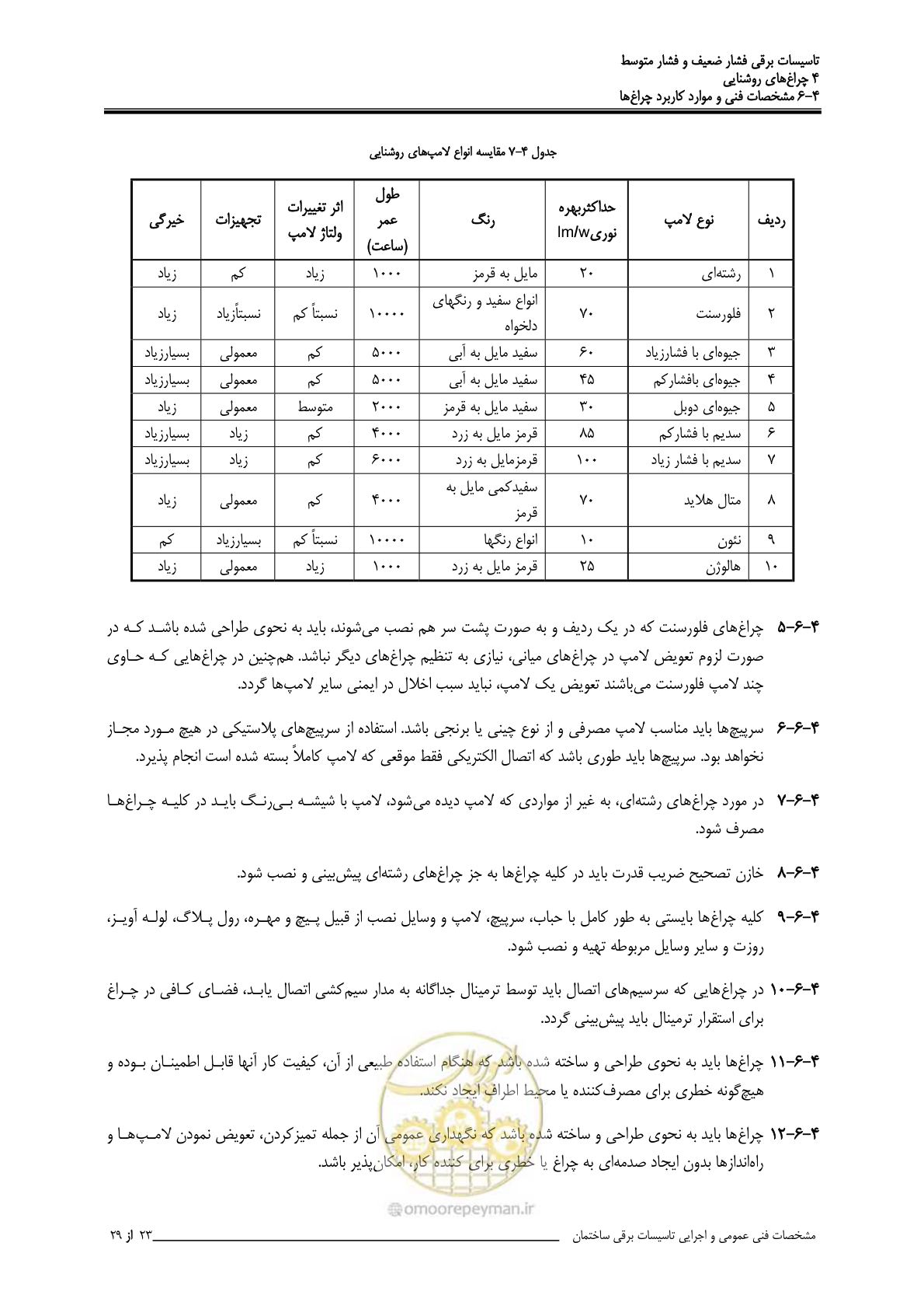 صفحه 127 از 518