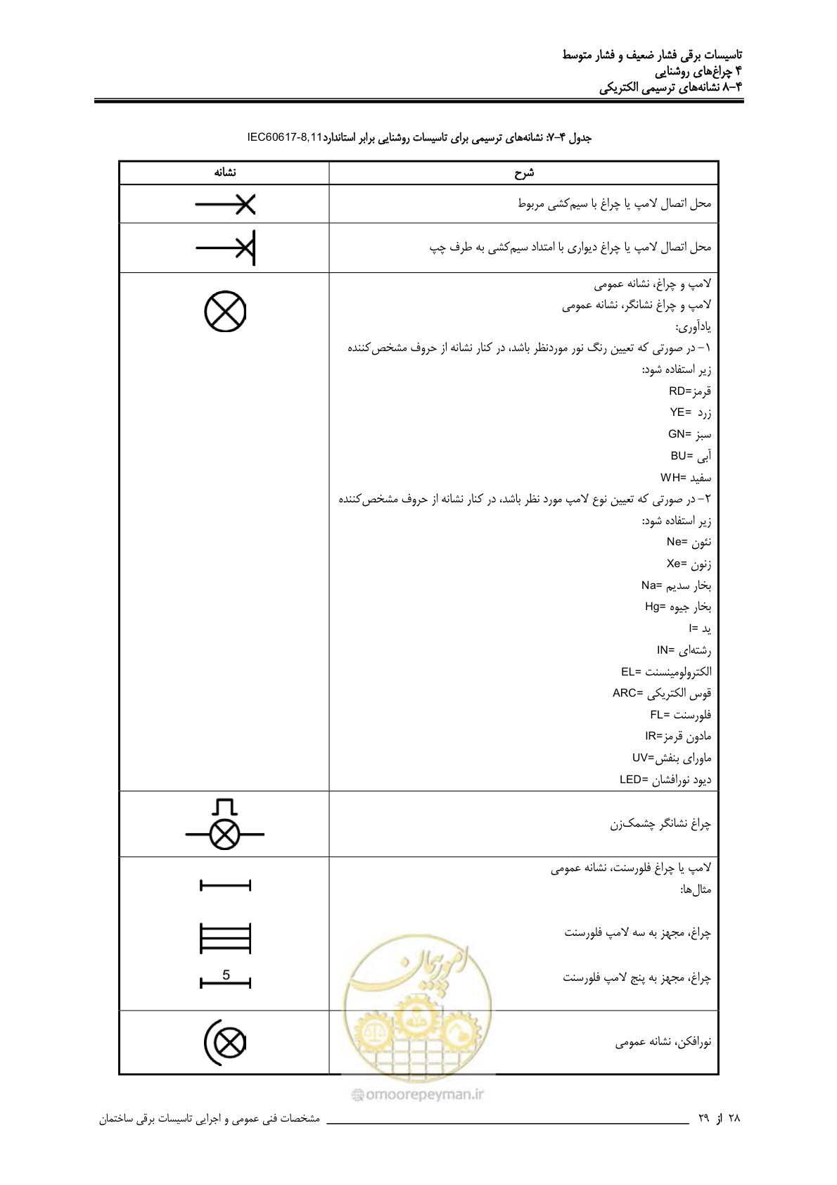 صفحه 132 از 518