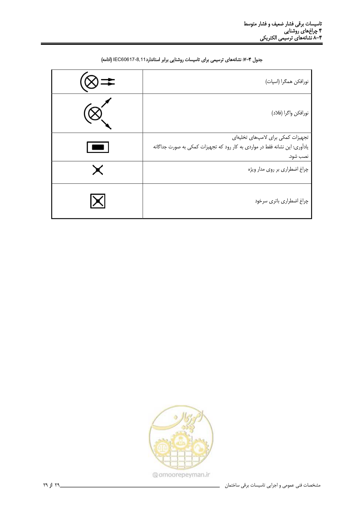 صفحه 133 از 518