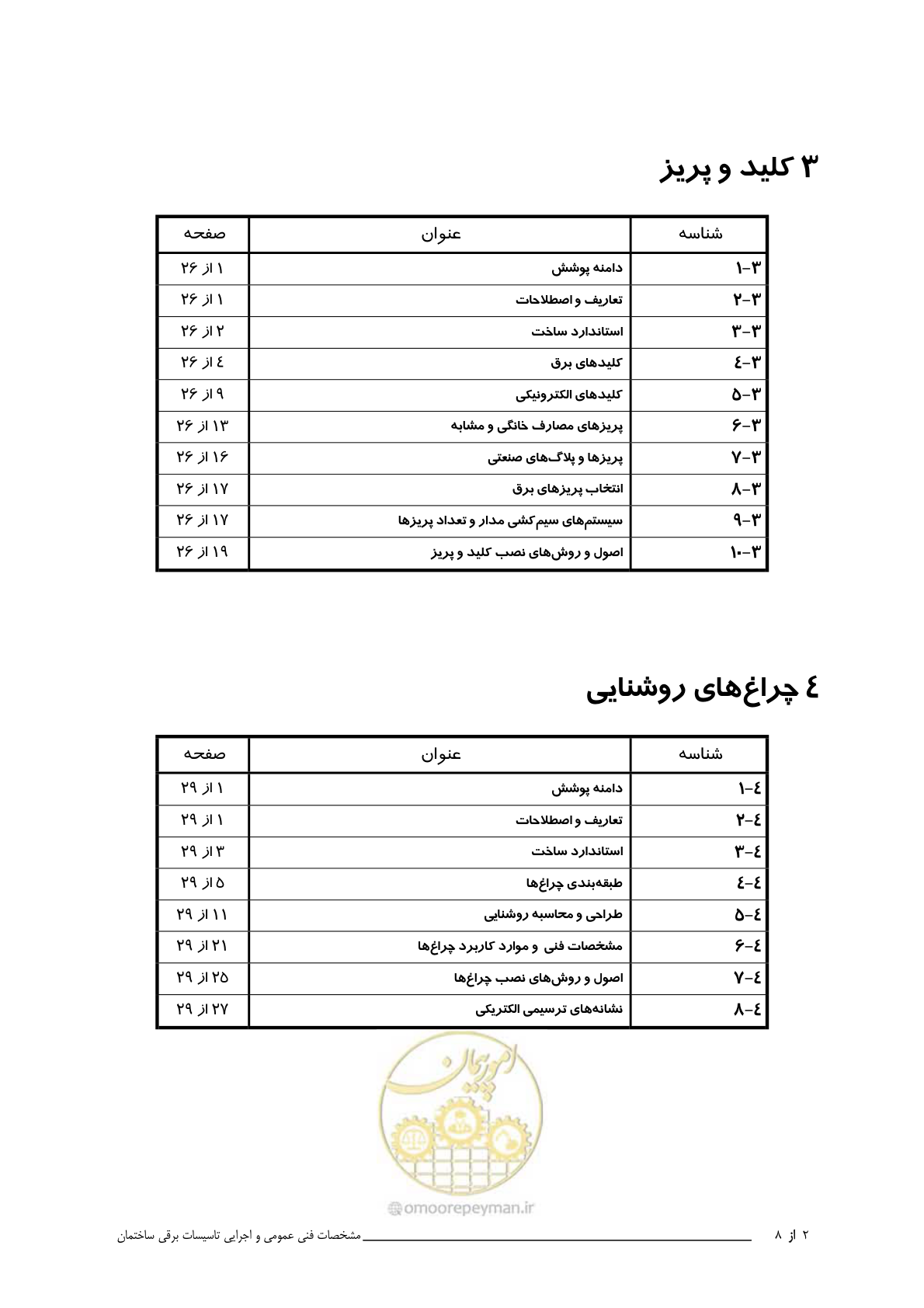 صفحه 14 از 518