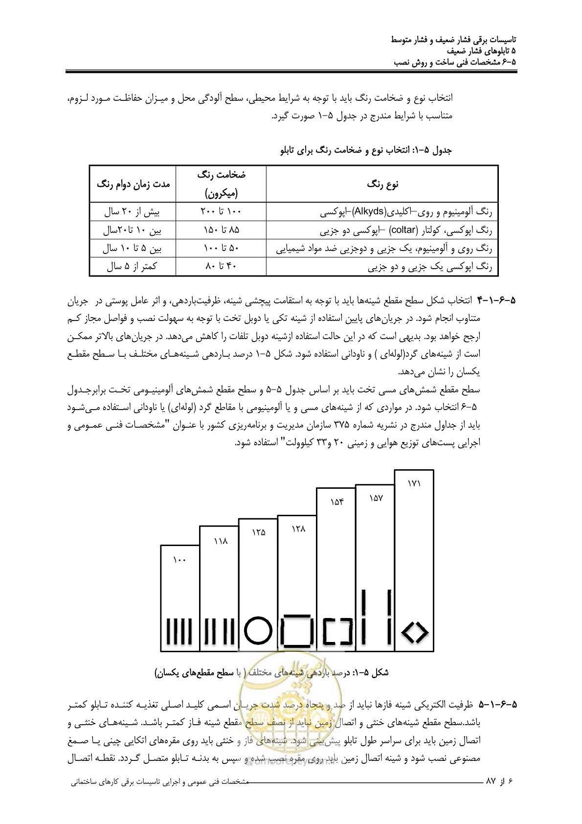 صفحه 141 از 518