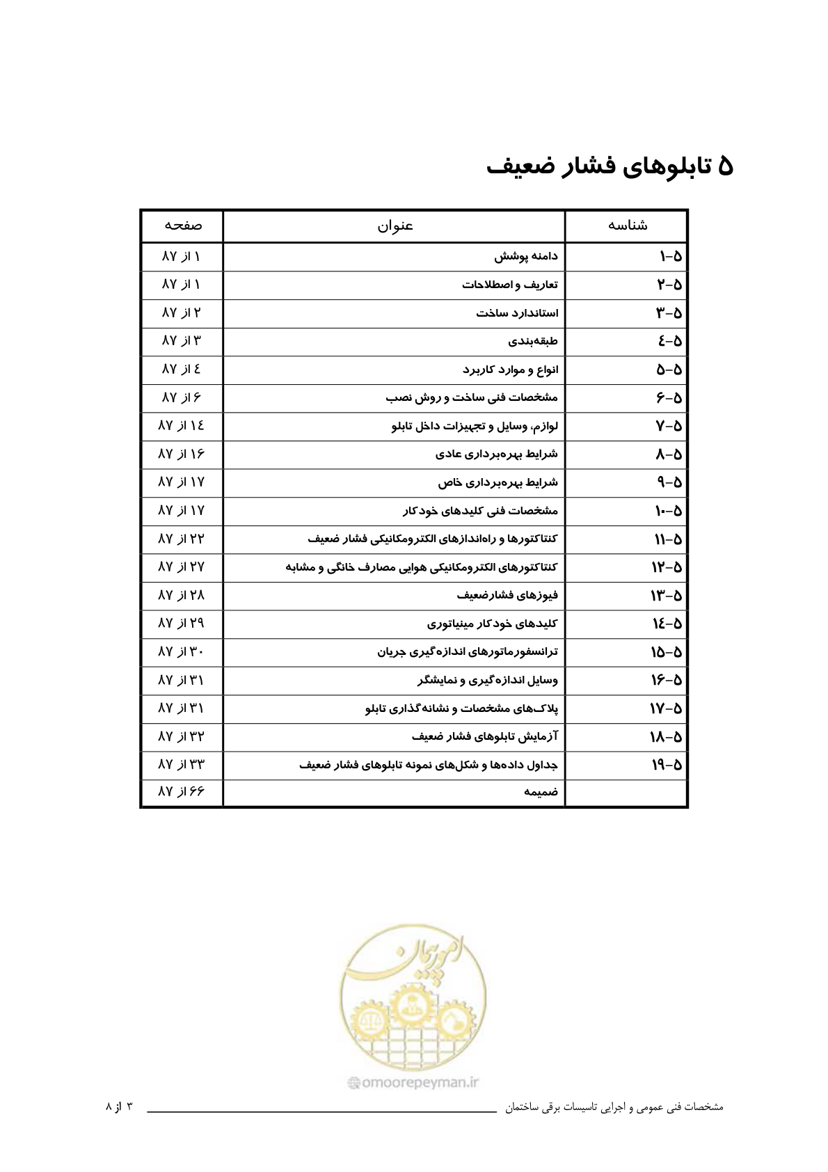 صفحه 15 از 518