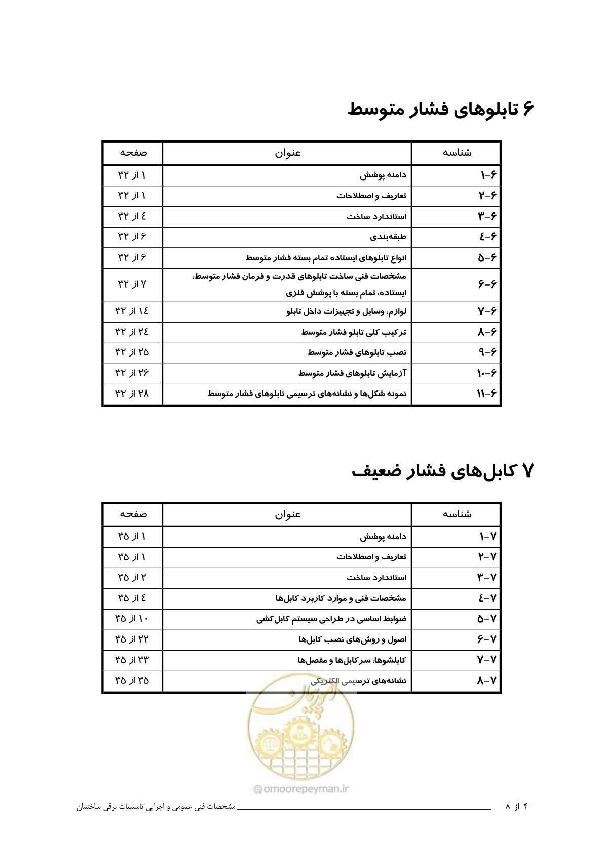 صفحه 16 از 518