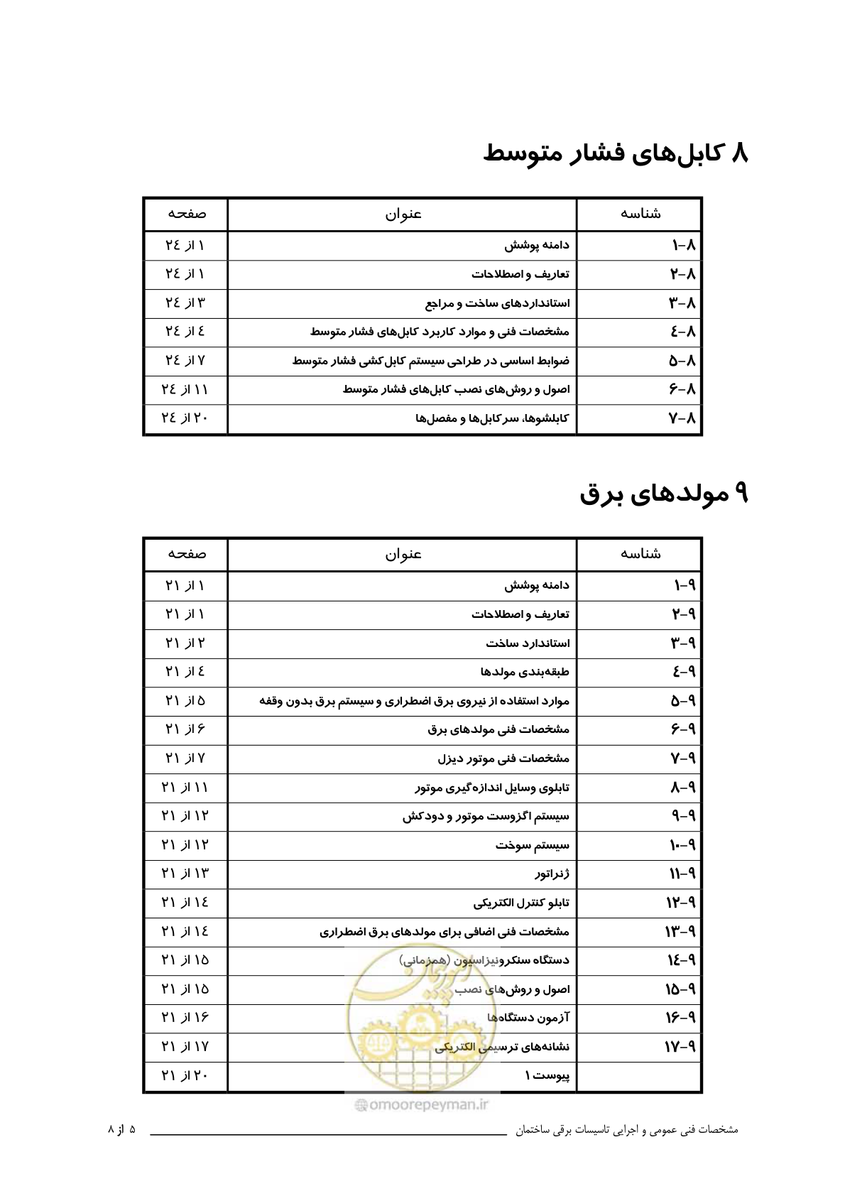 صفحه 17 از 518