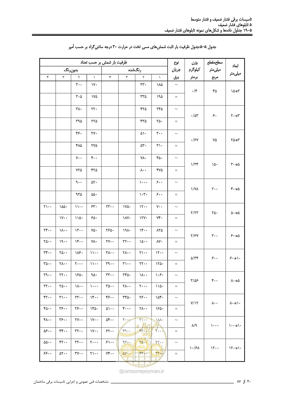 صفحه 175 از 518