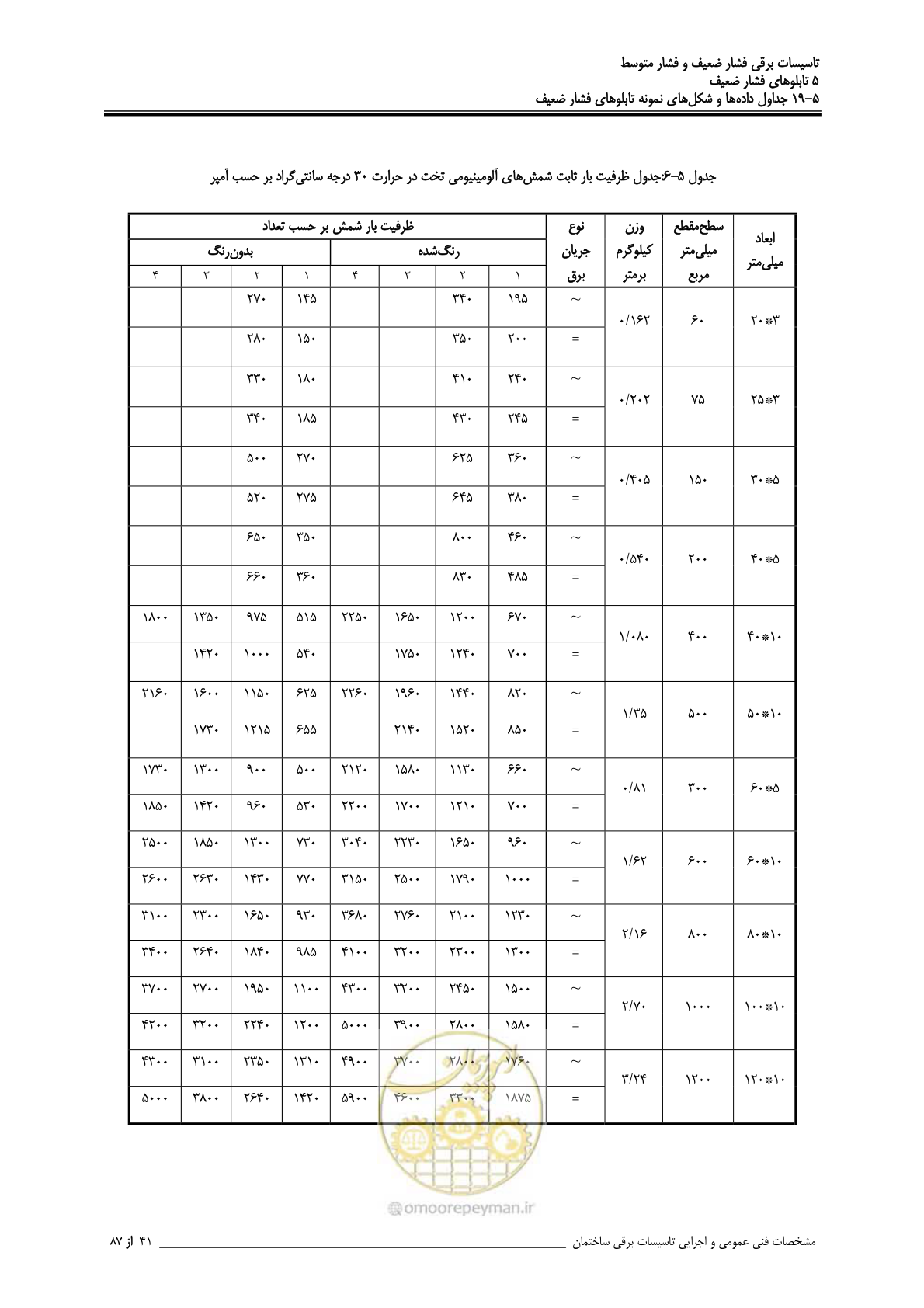 صفحه 176 از 518