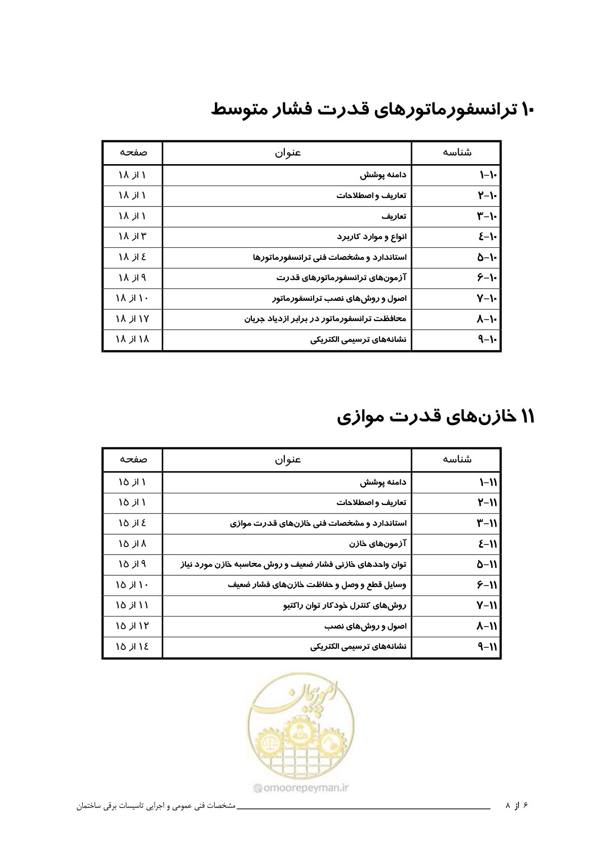 صفحه 18 از 518