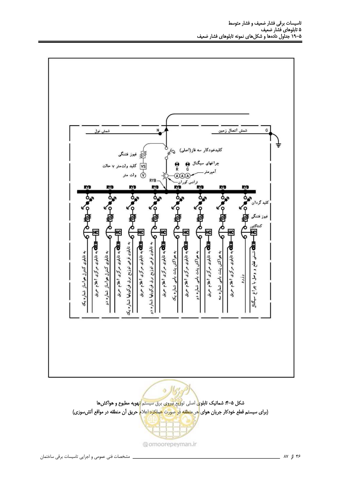 صفحه 181 از 518