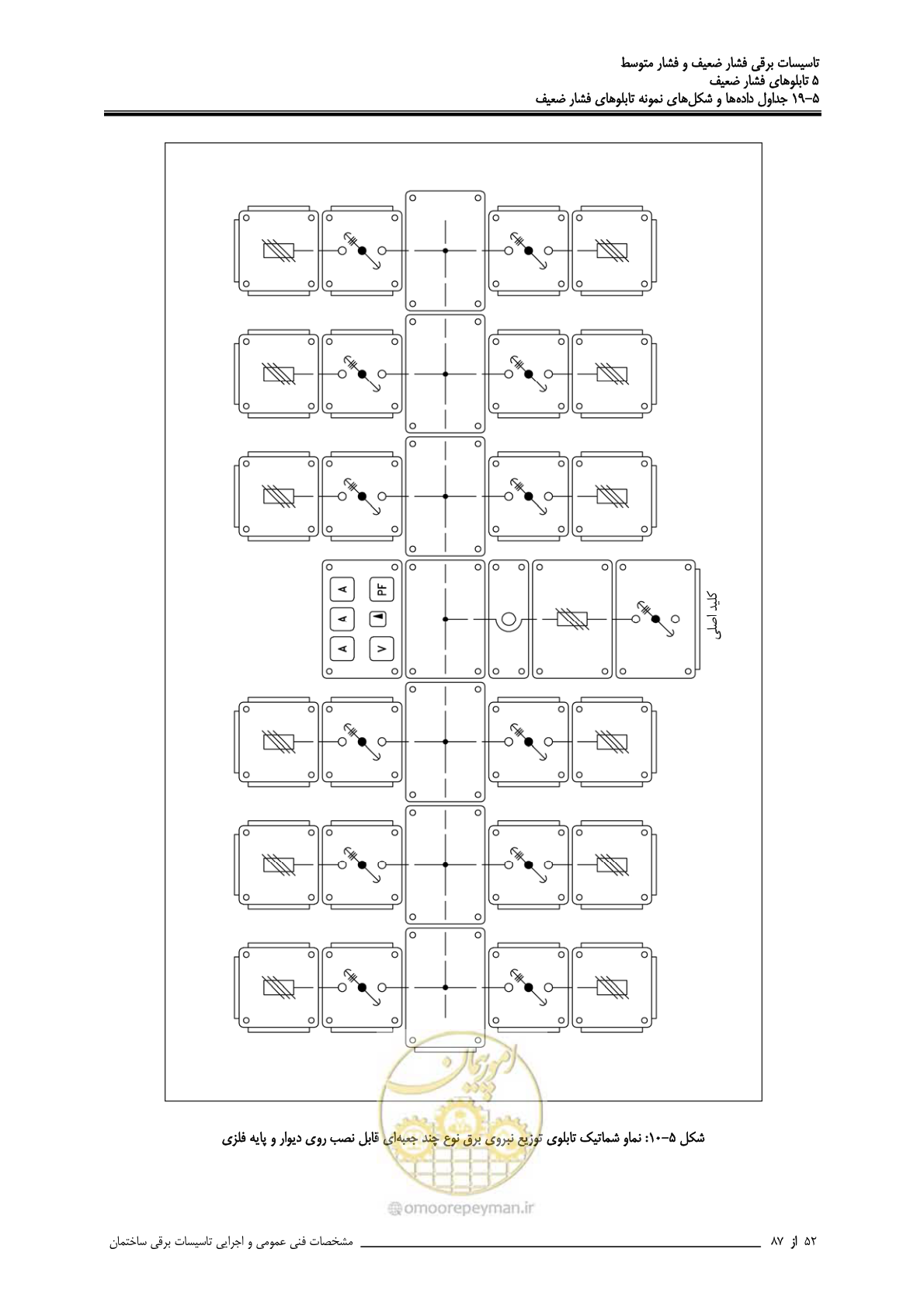 صفحه 187 از 518