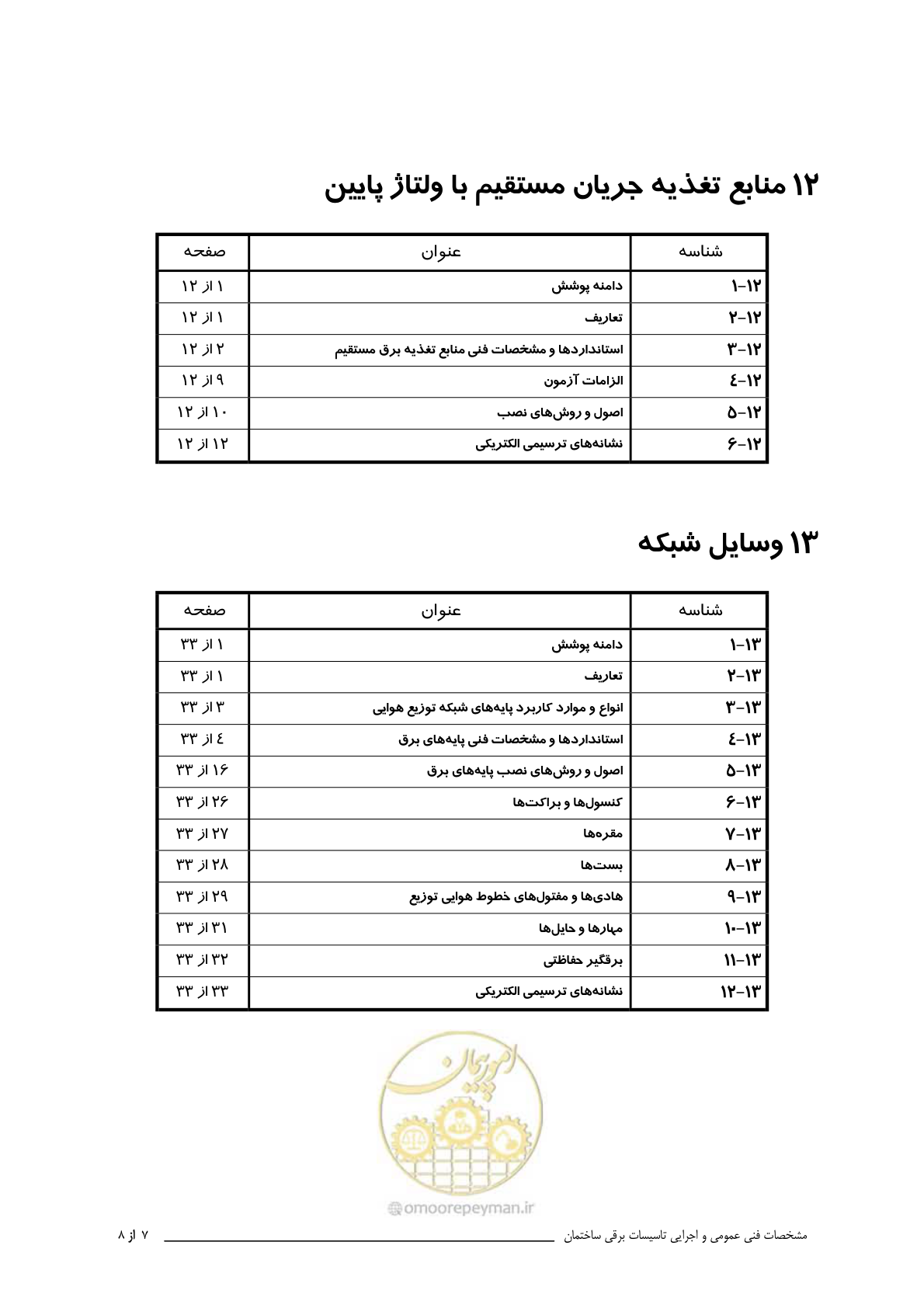 صفحه 19 از 518