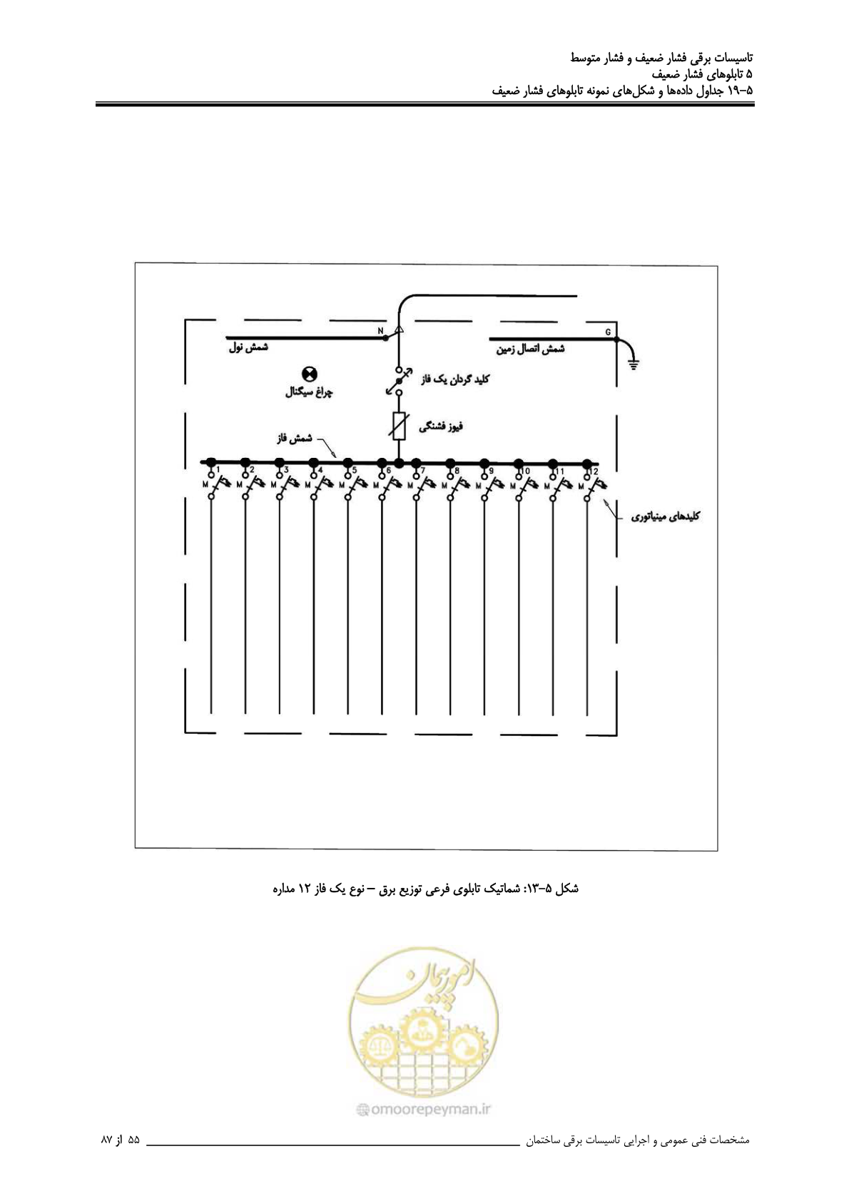صفحه 190 از 518