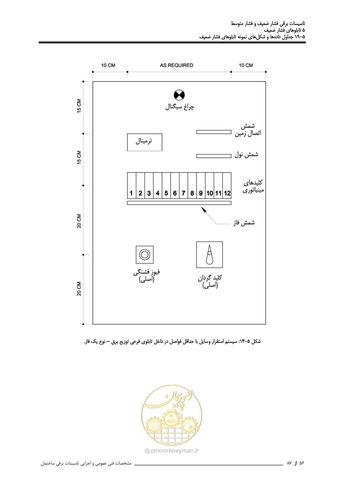 صفحه 191 از 518