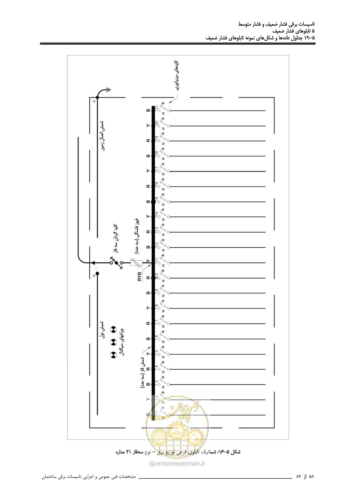 صفحه 193 از 518
