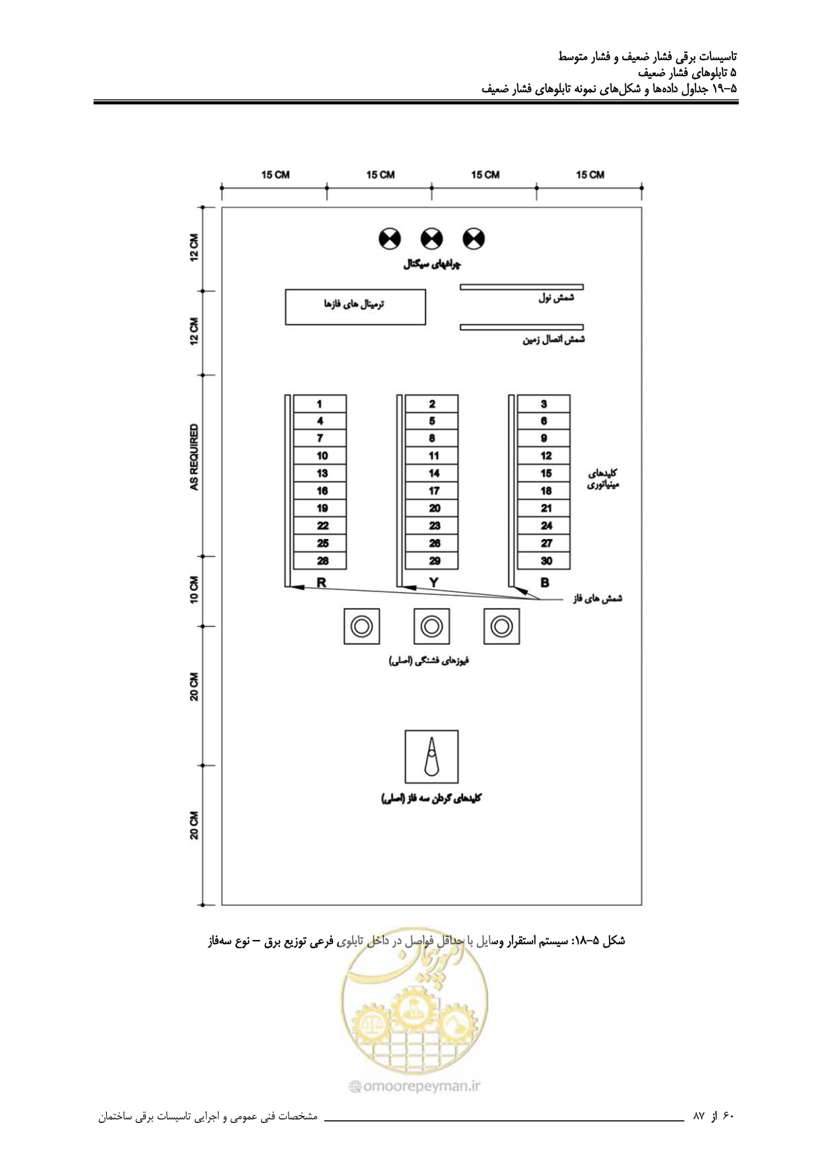 صفحه 195 از 518