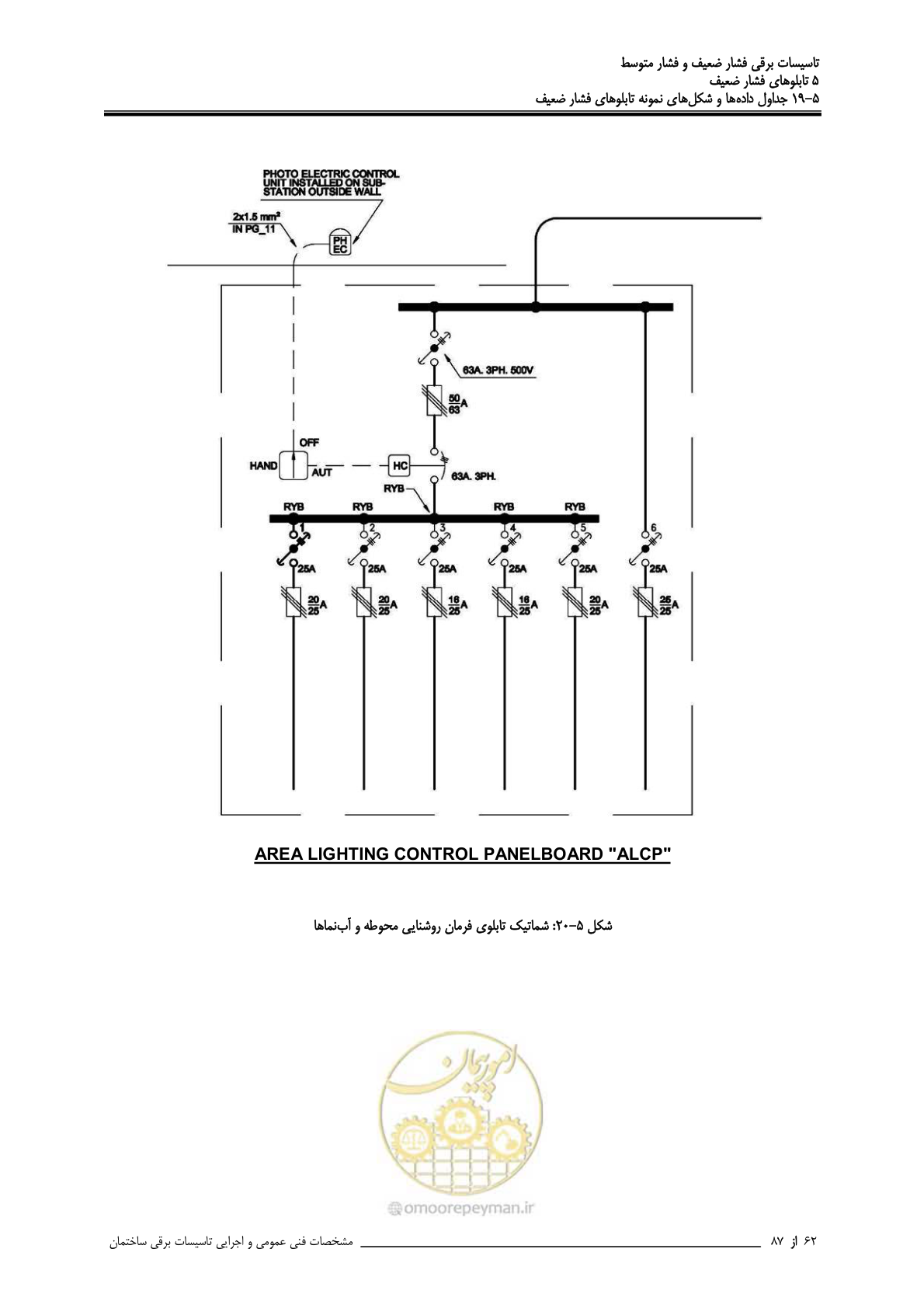 صفحه 197 از 518