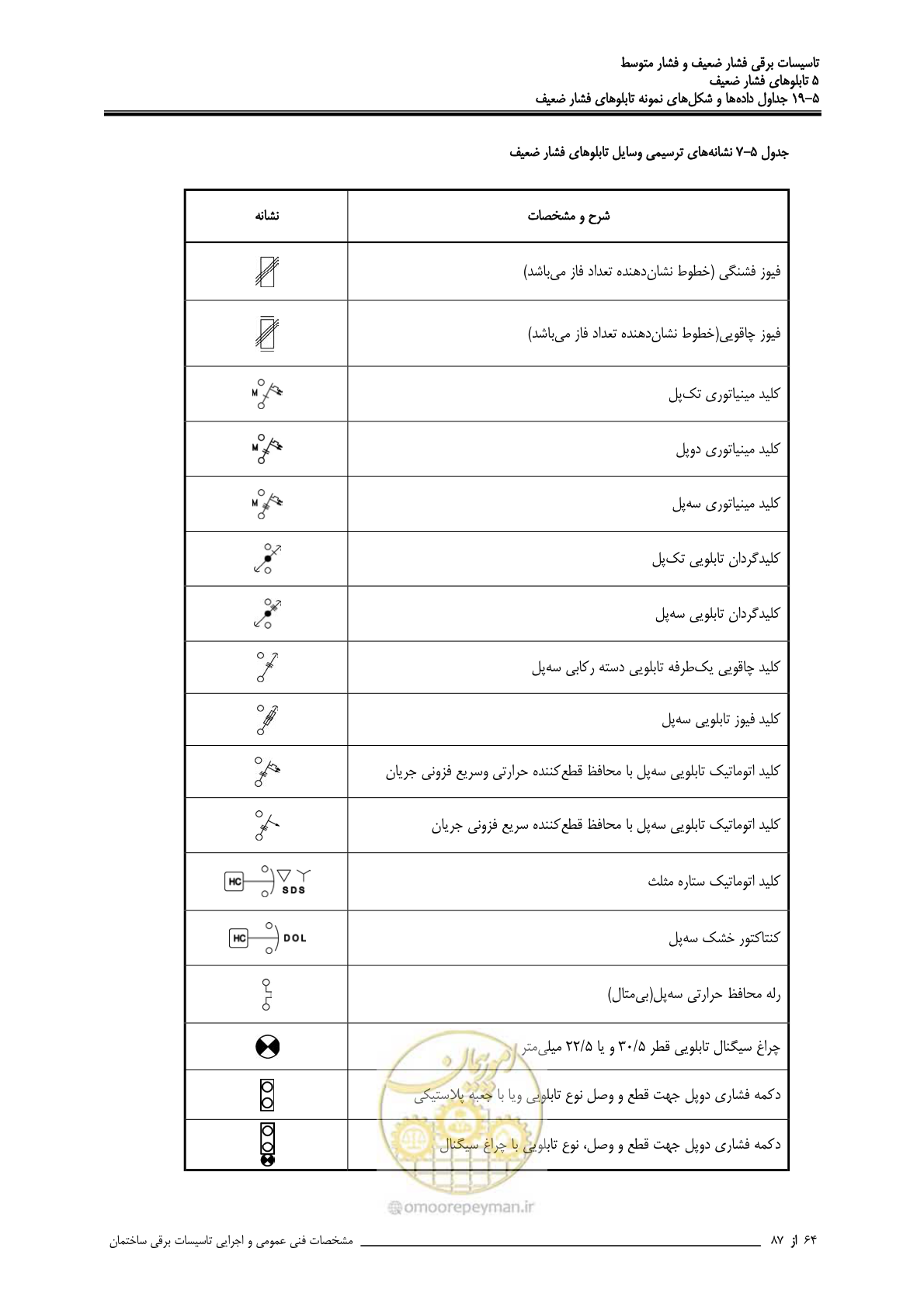 صفحه 199 از 518