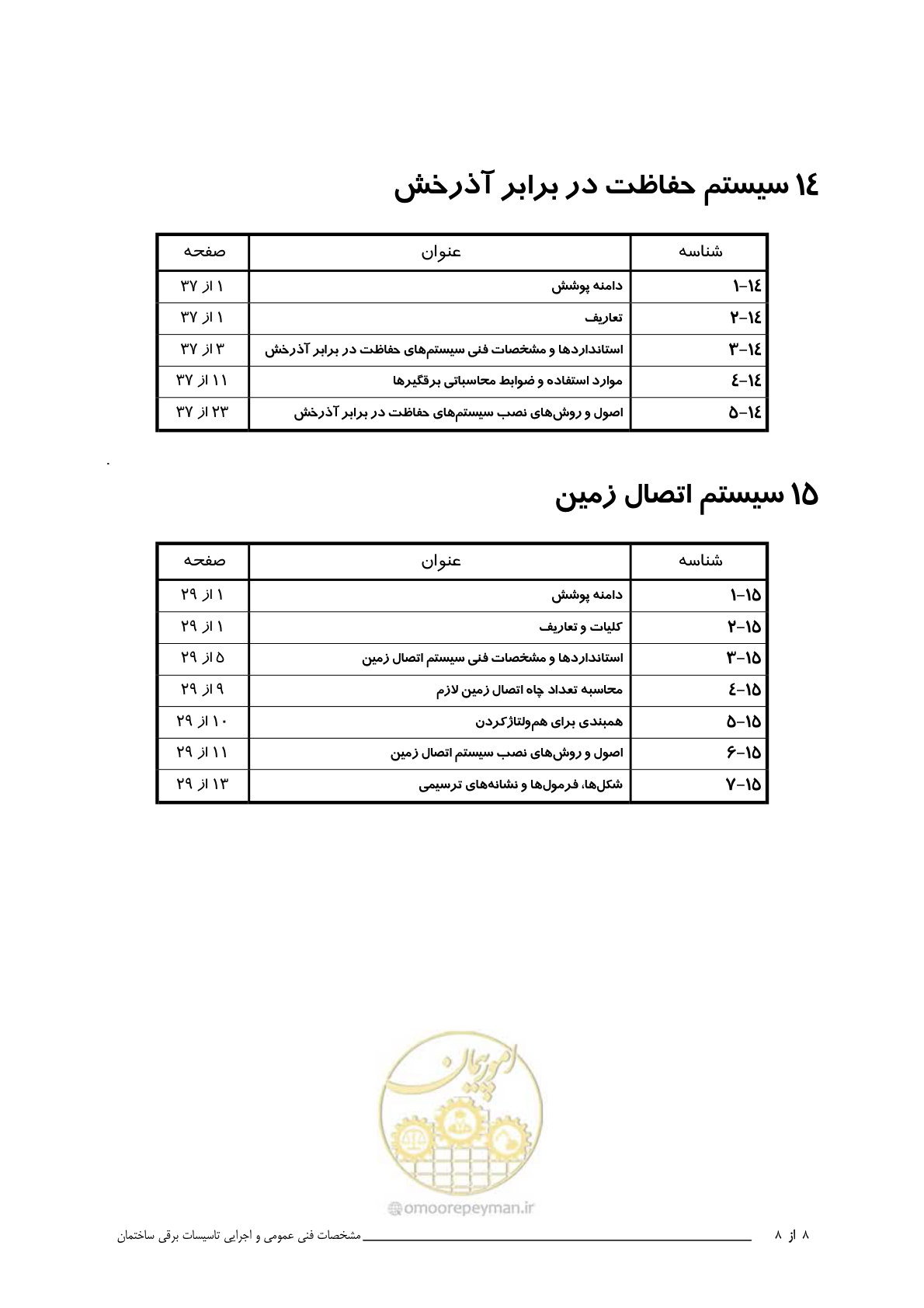 صفحه 20 از 518