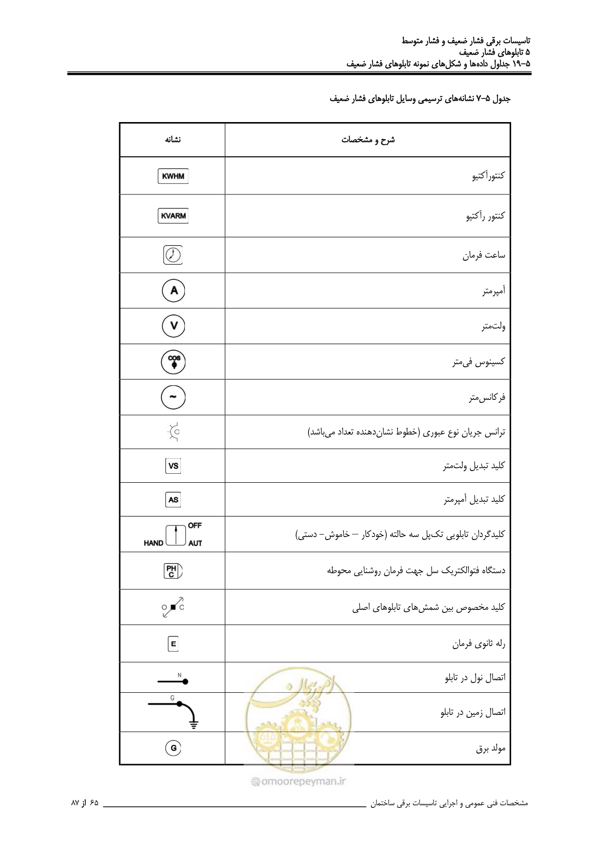 صفحه 200 از 518