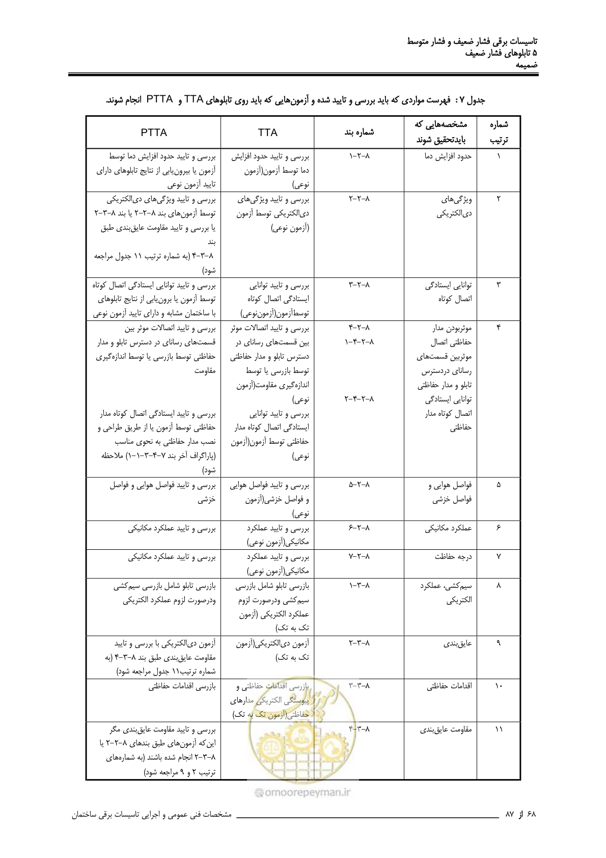 صفحه 203 از 518