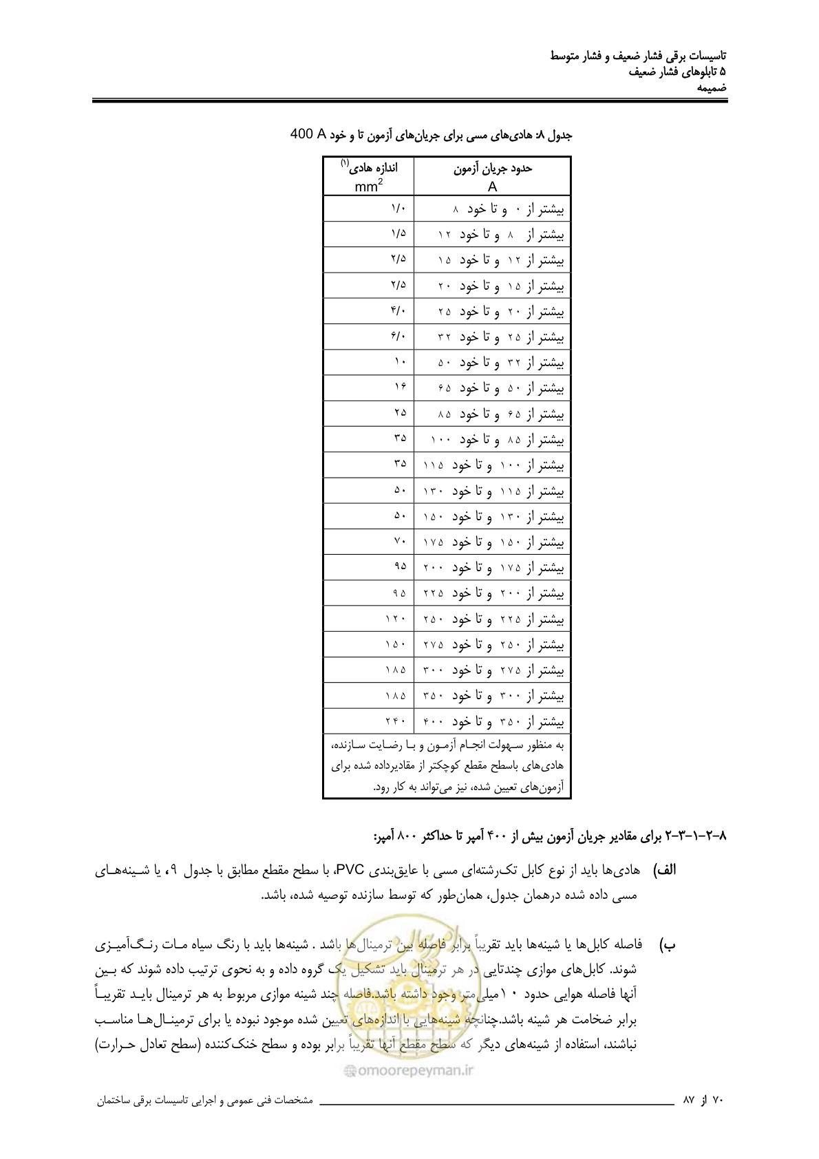 صفحه 205 از 518