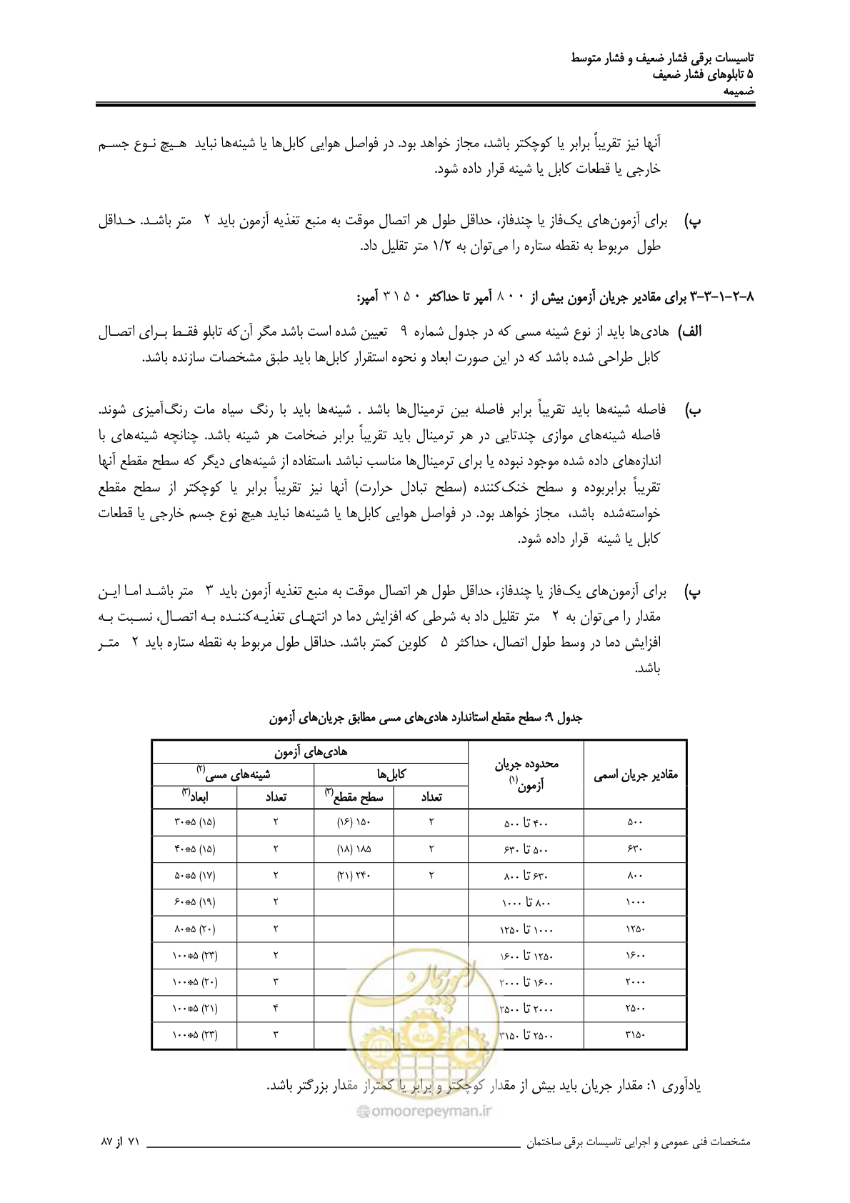 صفحه 206 از 518