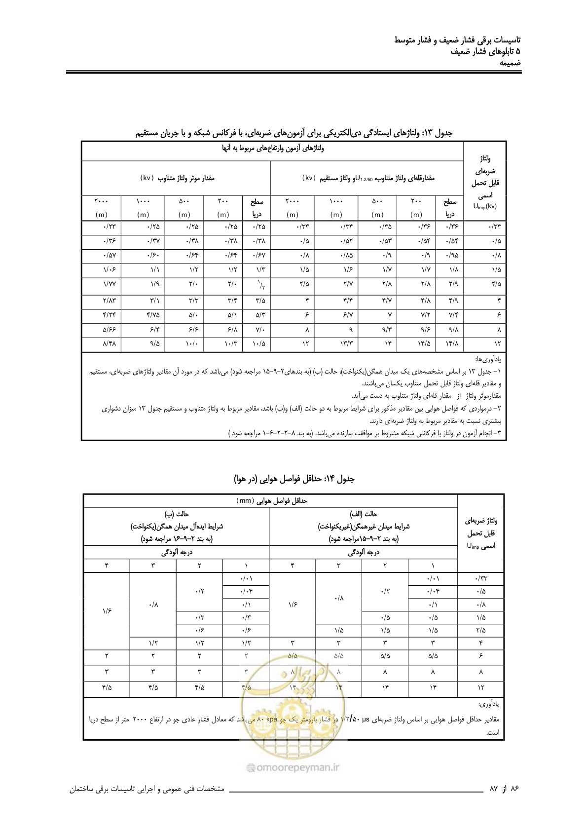 صفحه 221 از 518