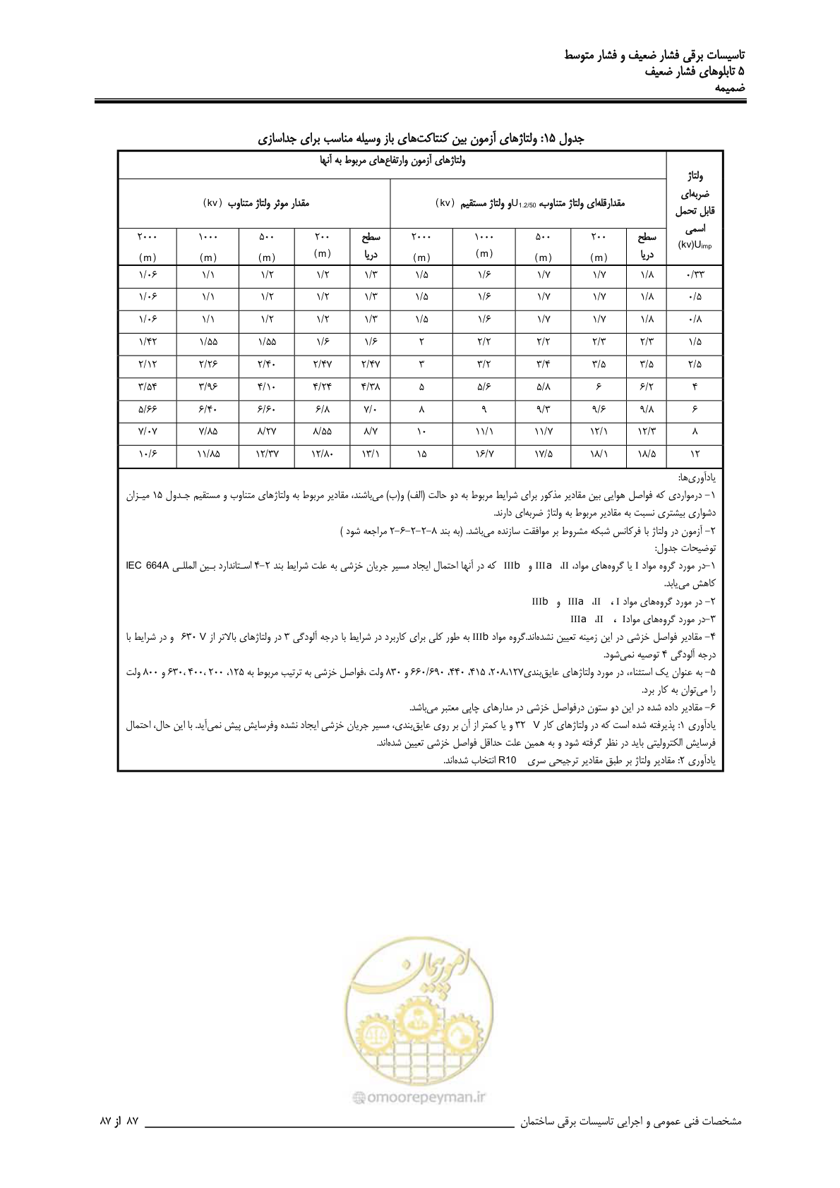 صفحه 222 از 518
