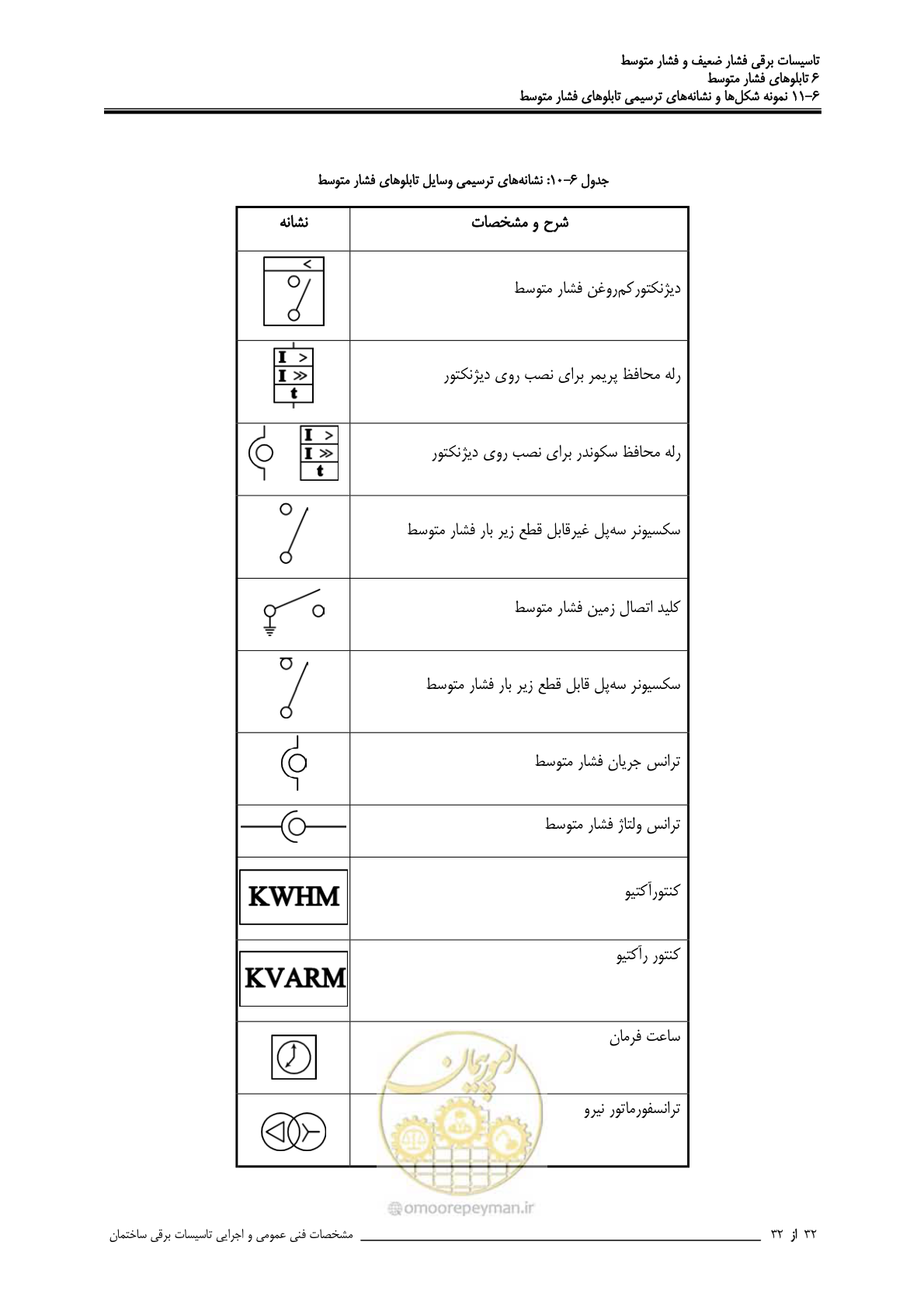 صفحه 256 از 518
