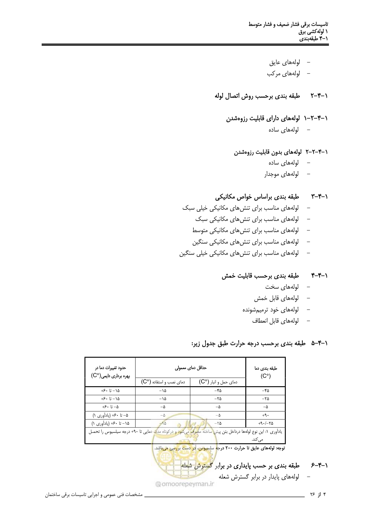 صفحه 26 از 518