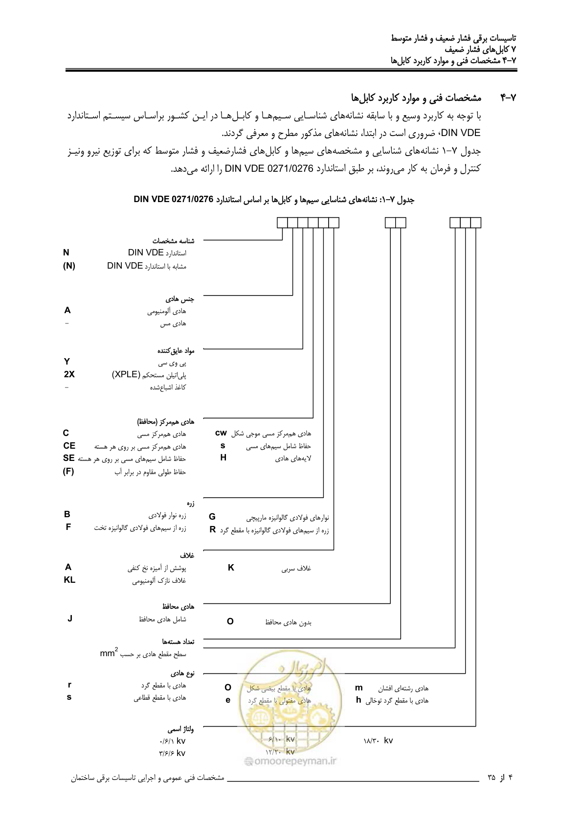 صفحه 262 از 518