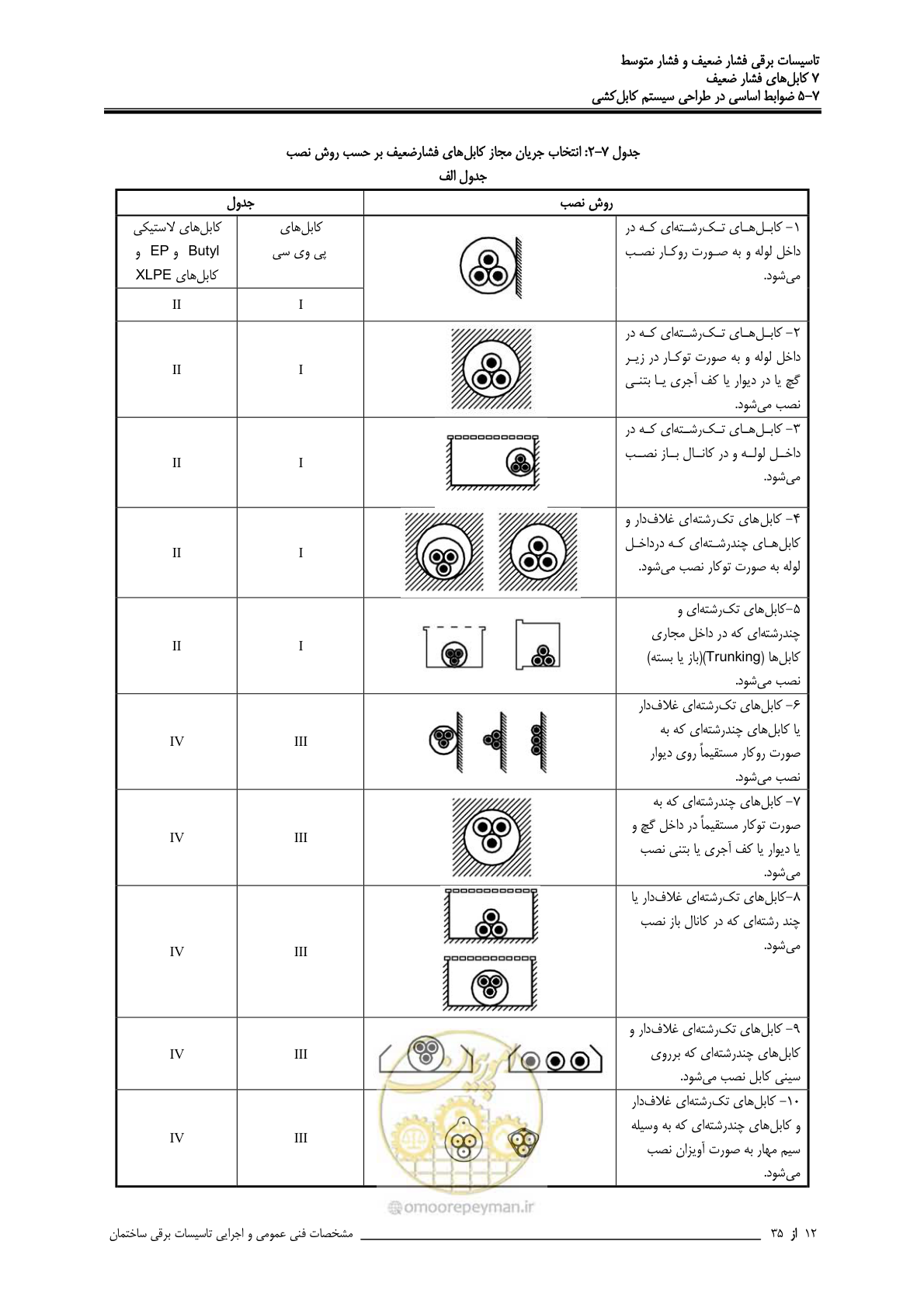 صفحه 270 از 518