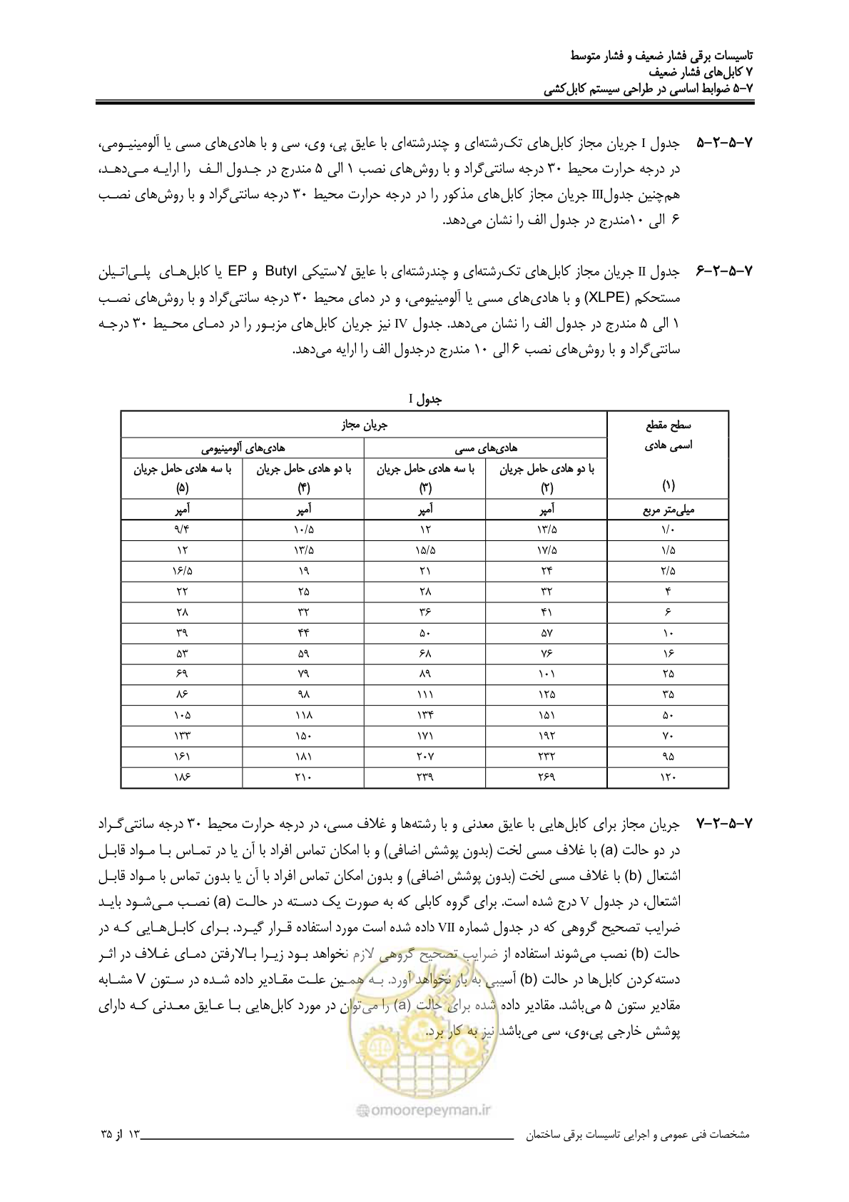صفحه 271 از 518