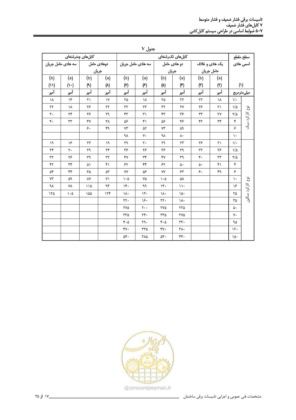 صفحه 275 از 518